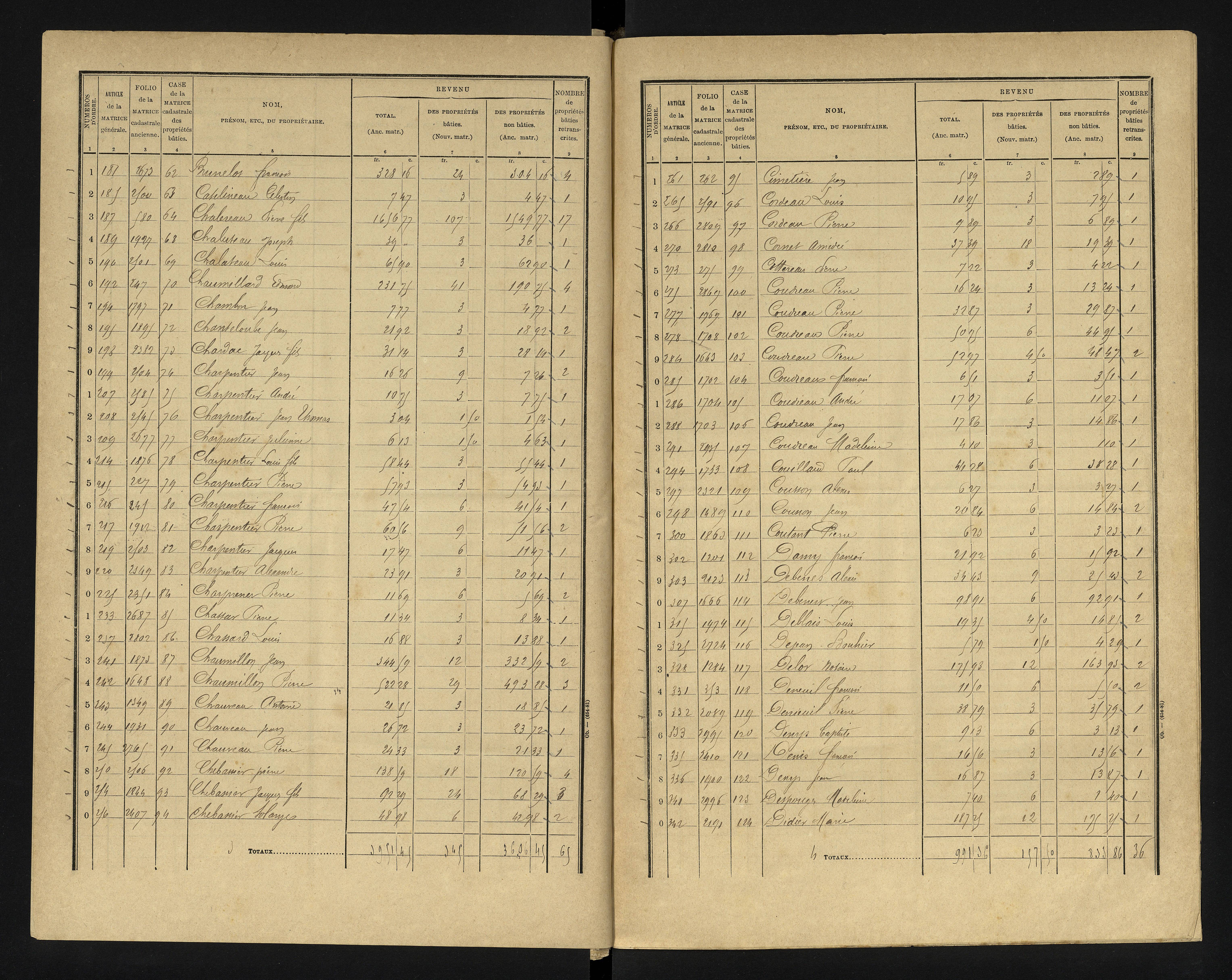 Blanzay - FRAD086_cadastre Cases 1-552 