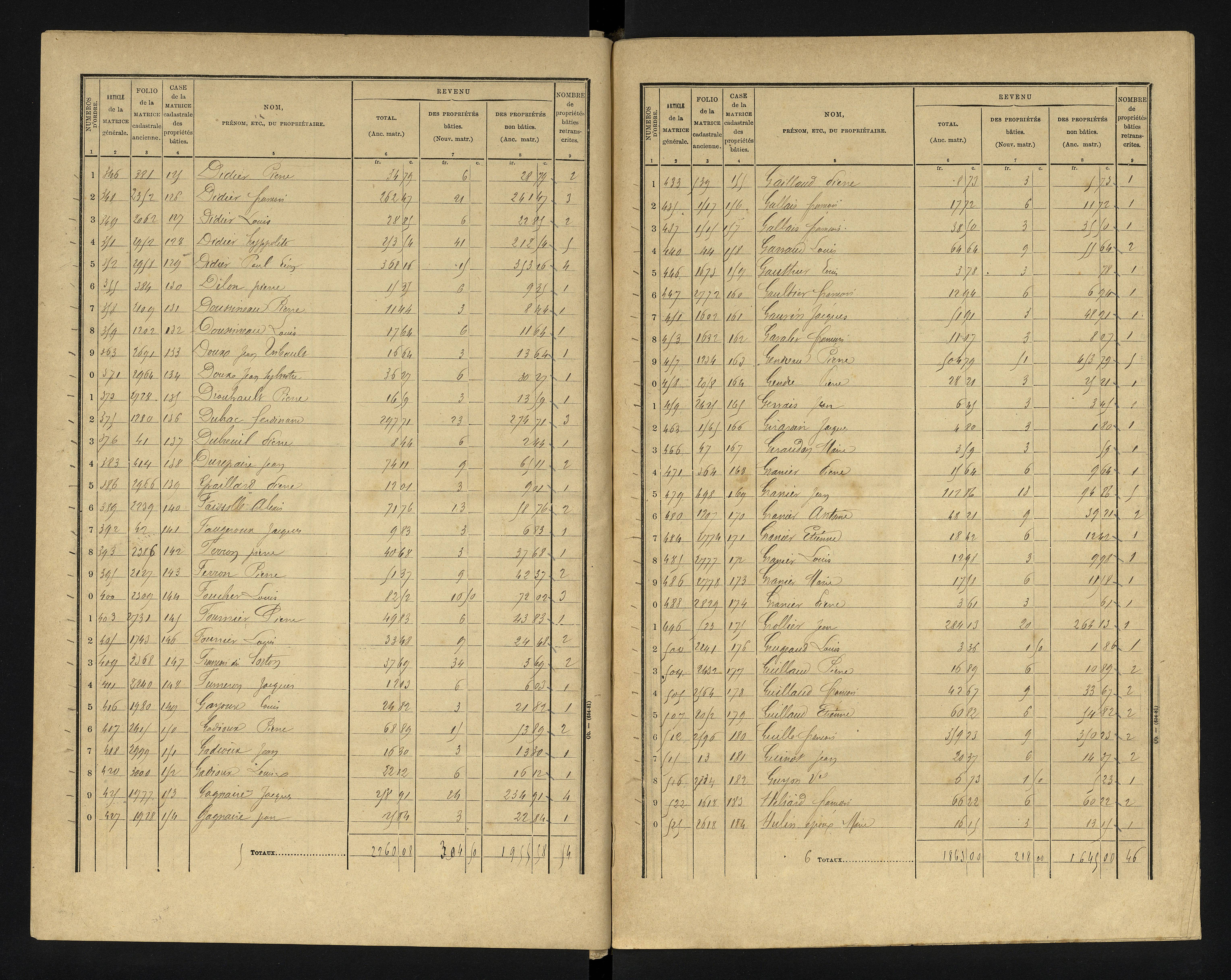 Blanzay - FRAD086_cadastre Cases 1-552 