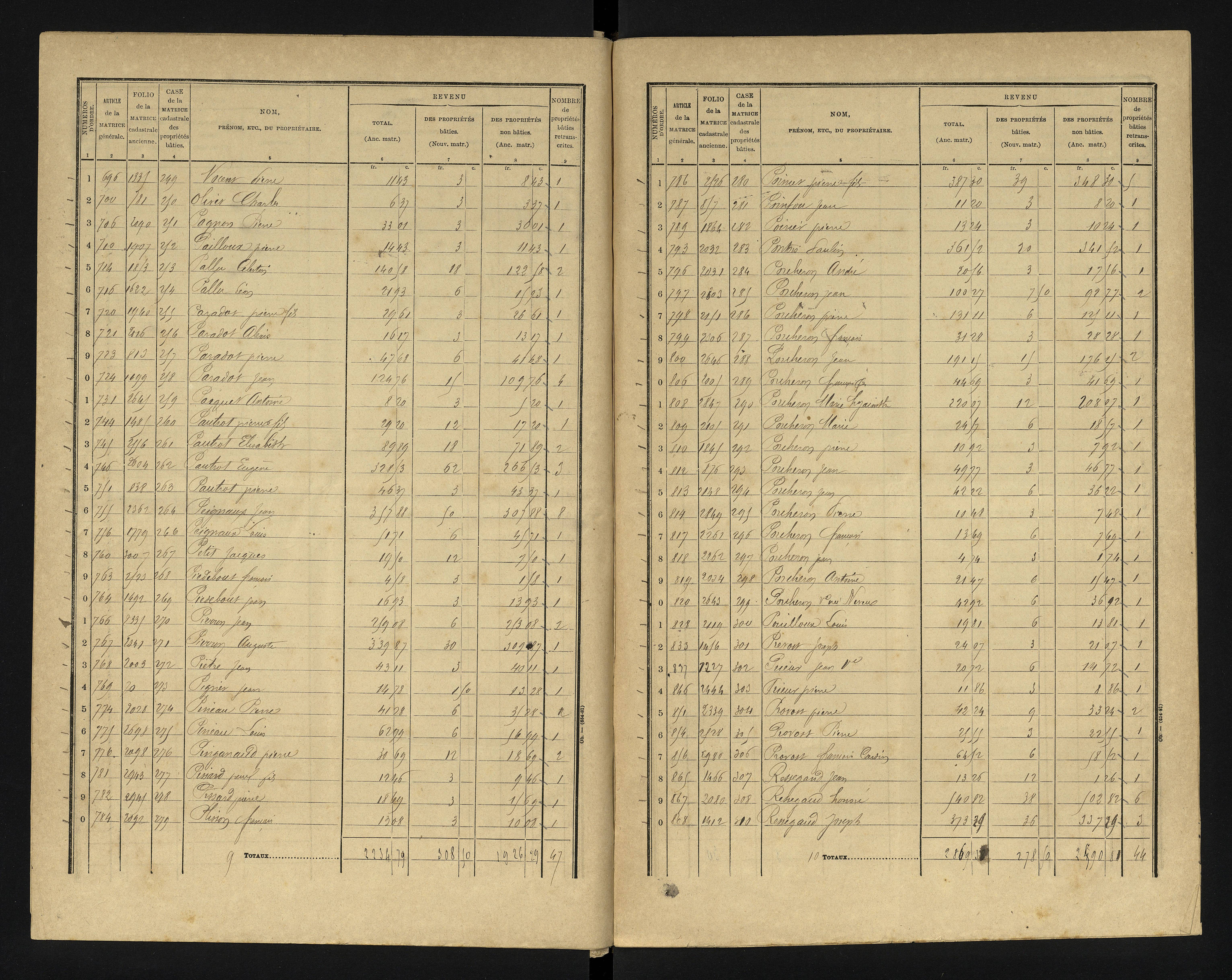Blanzay - FRAD086_cadastre Cases 1-552 