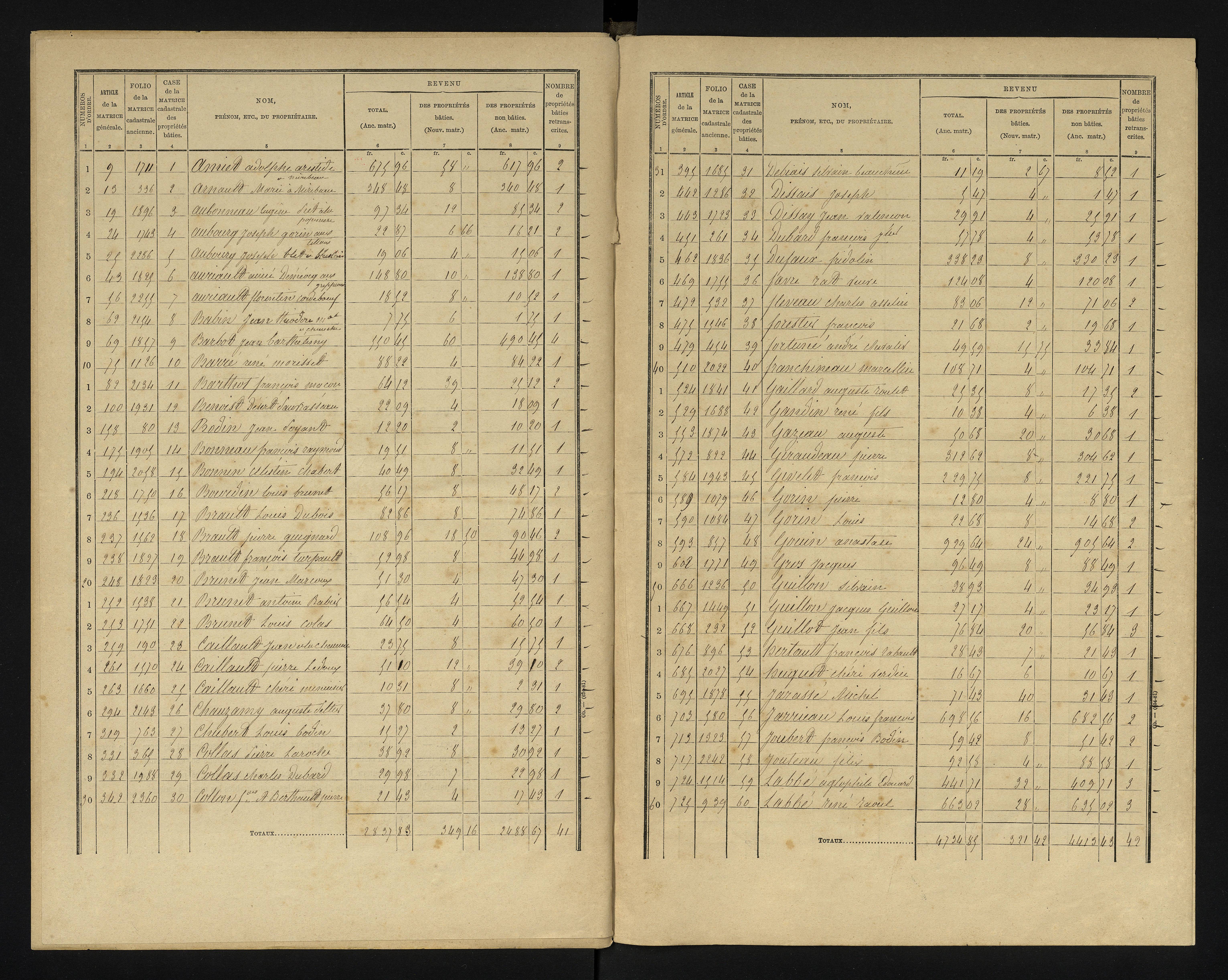 Blaslay - FRAD086_cadastre Cases 1-144 