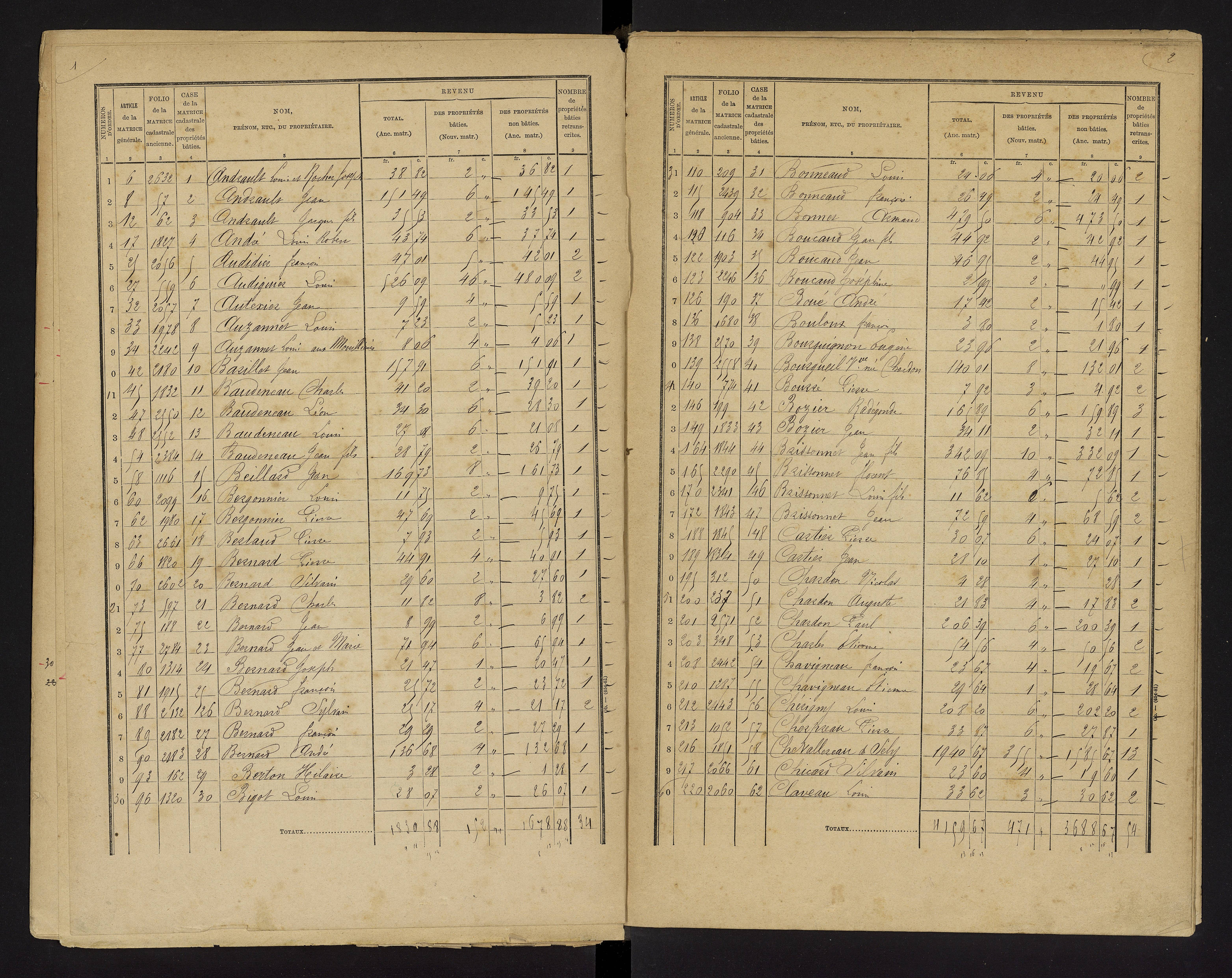 Bonnes - FRAD086_cadastre Cases 1-480 