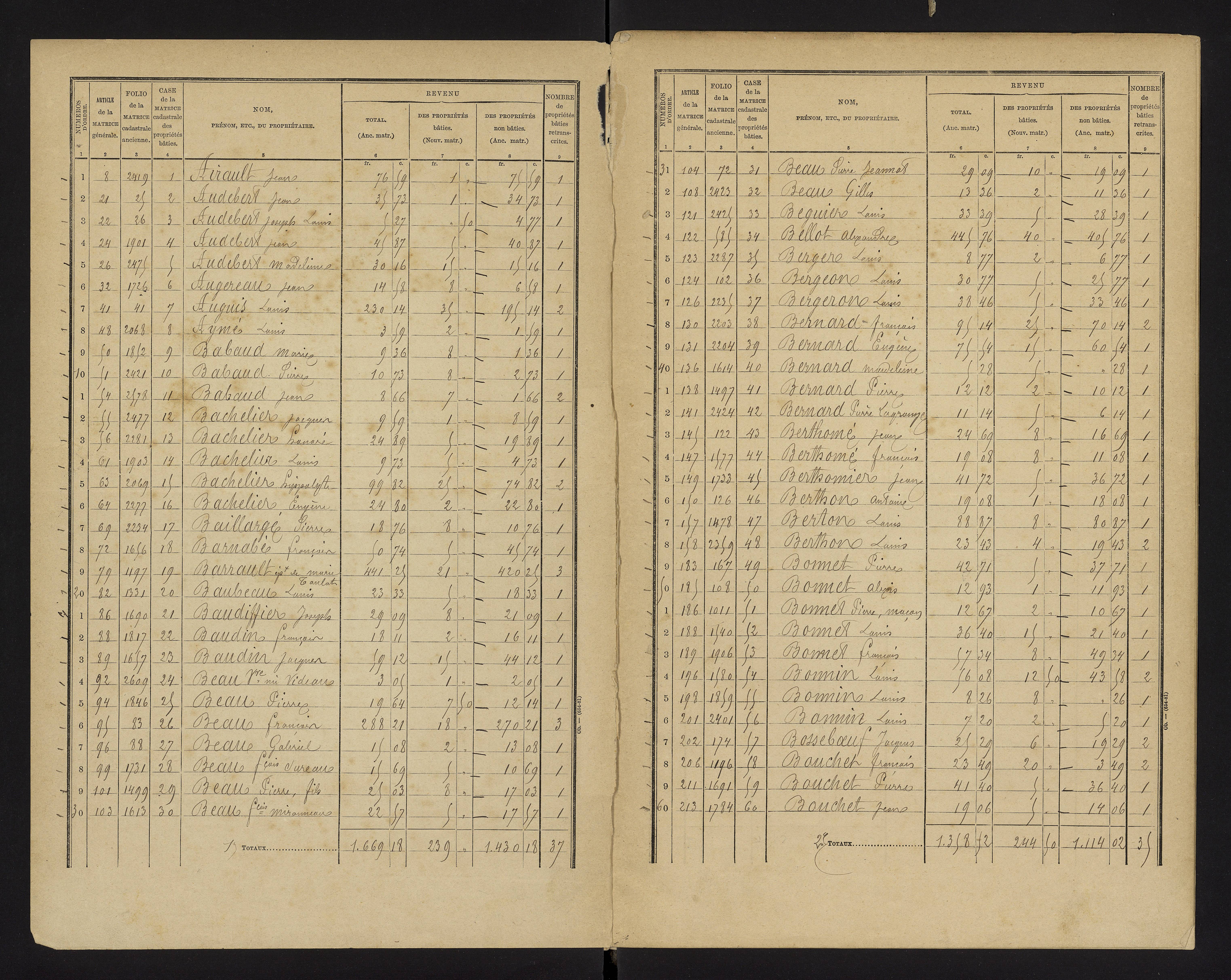 Brux - FRAD086_cadastre Cases 1-570 