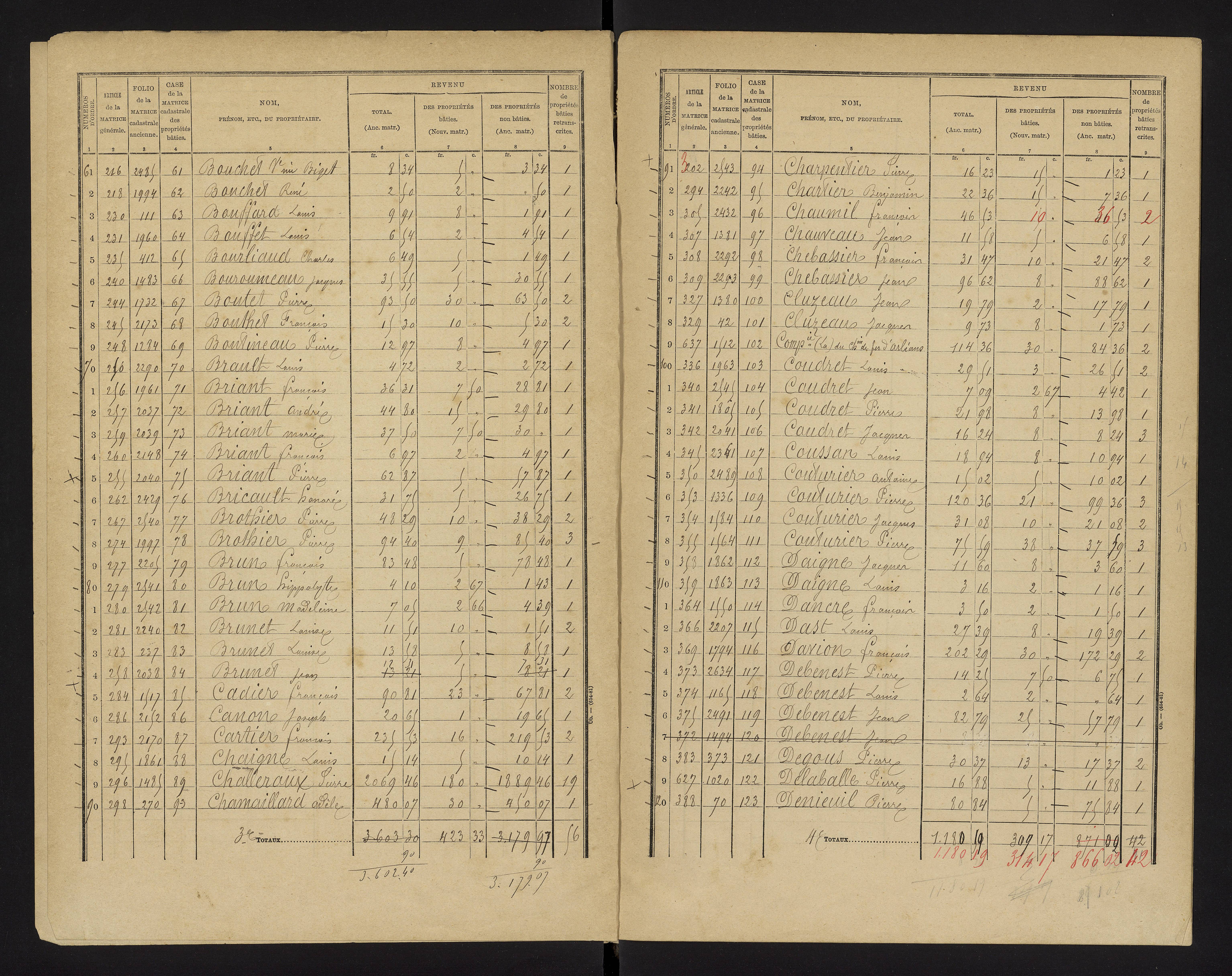 Brux - FRAD086_cadastre Cases 1-570 