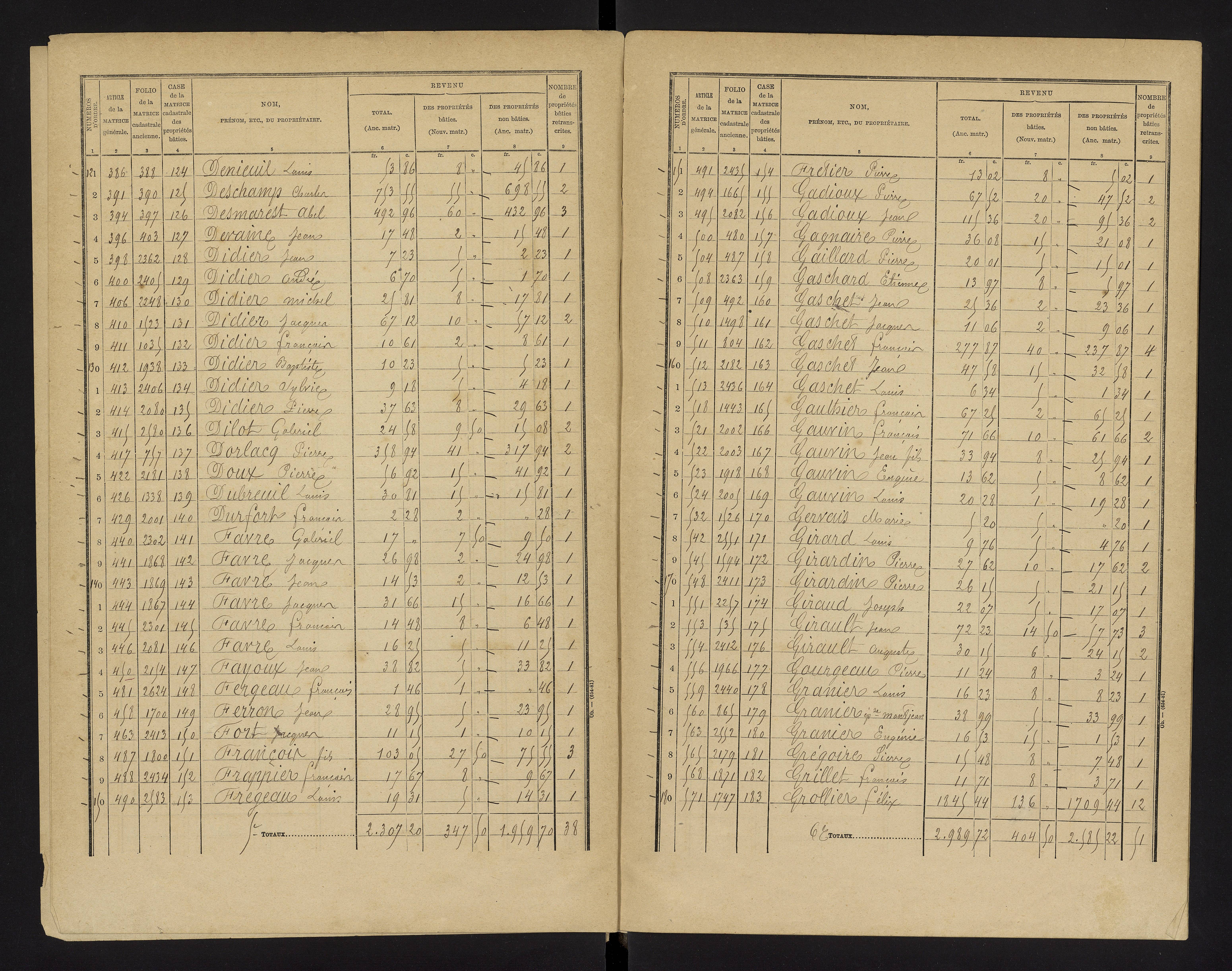 Brux - FRAD086_cadastre Cases 1-570 