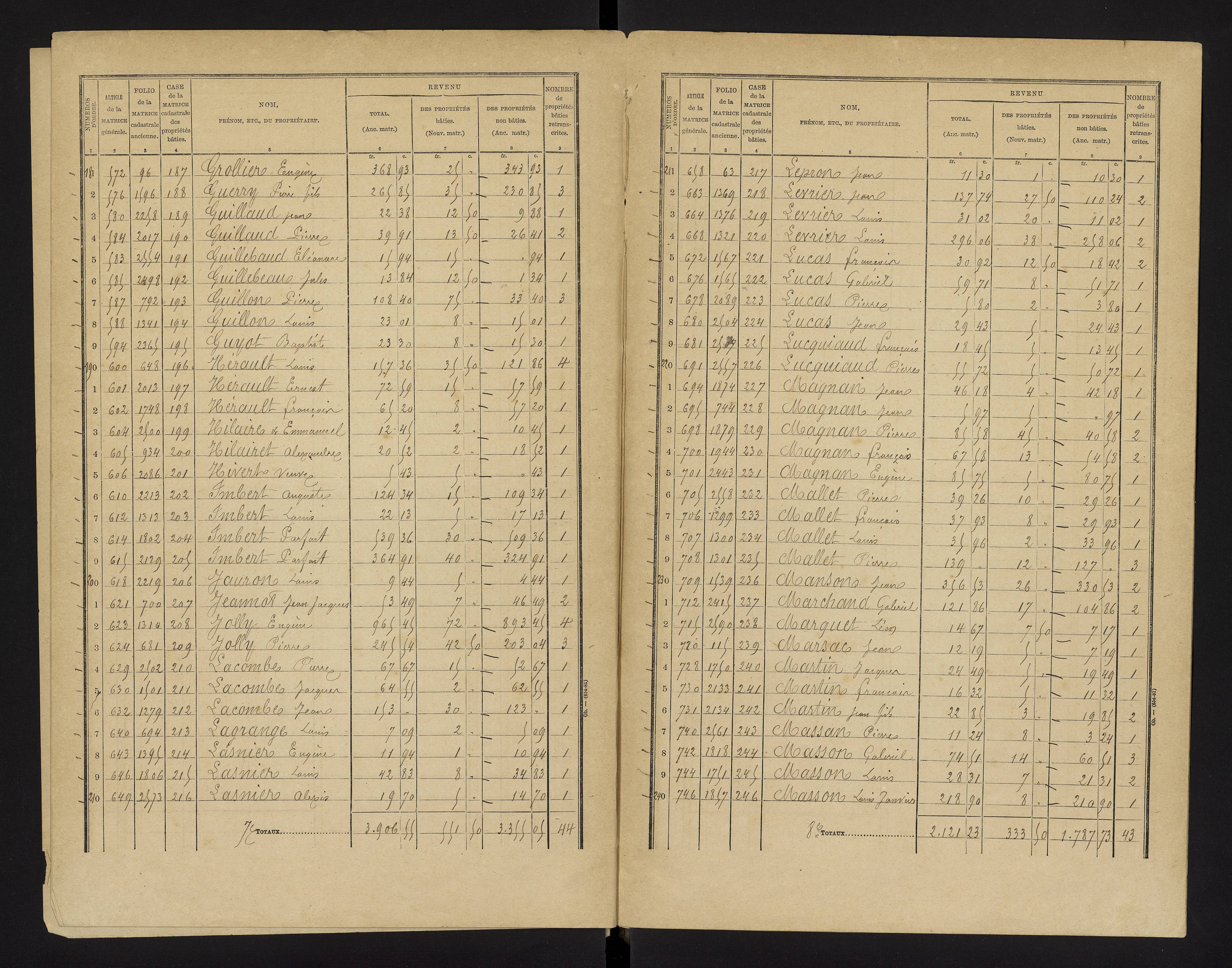 Brux - FRAD086_cadastre Cases 1-570 