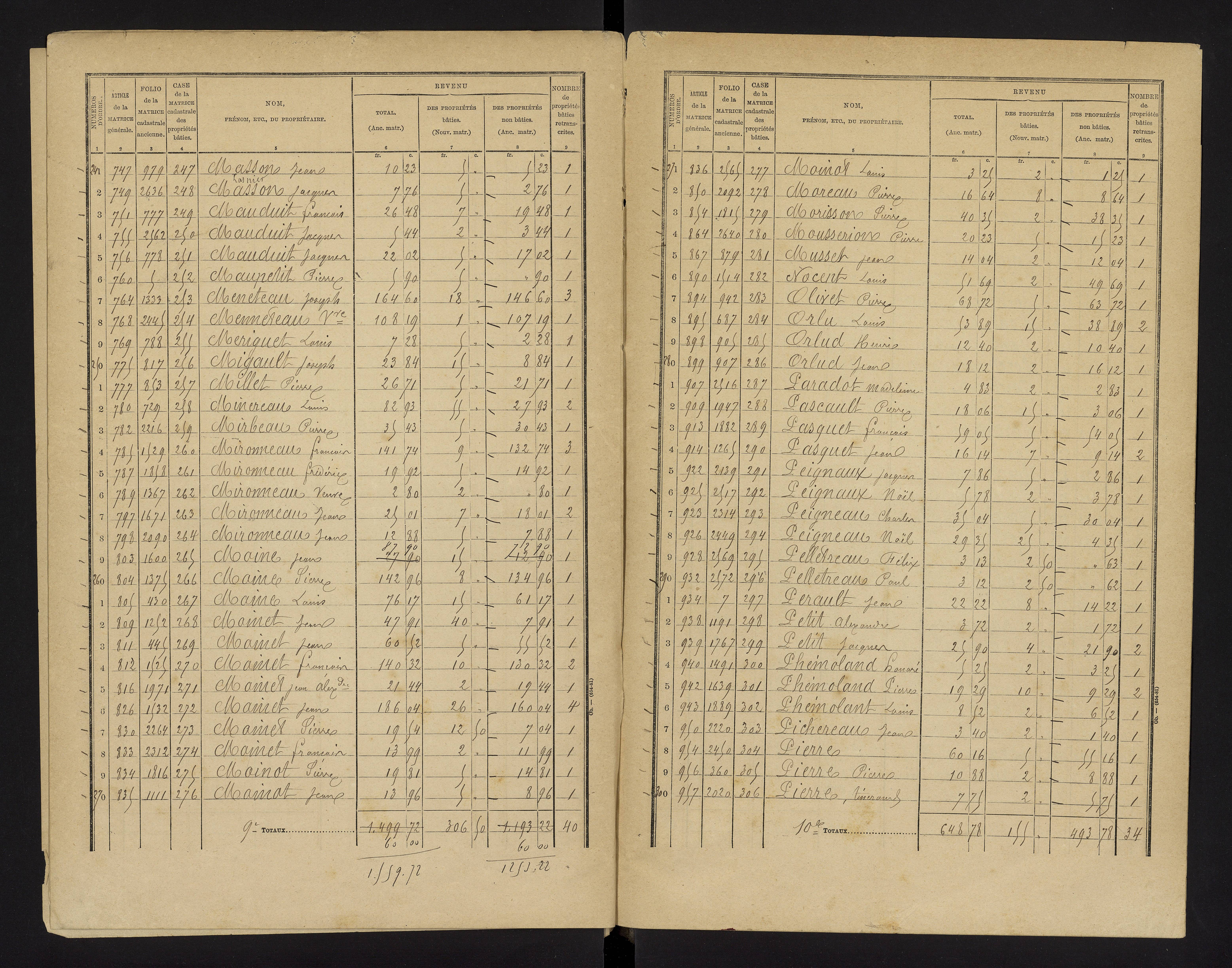 Brux - FRAD086_cadastre Cases 1-570 
