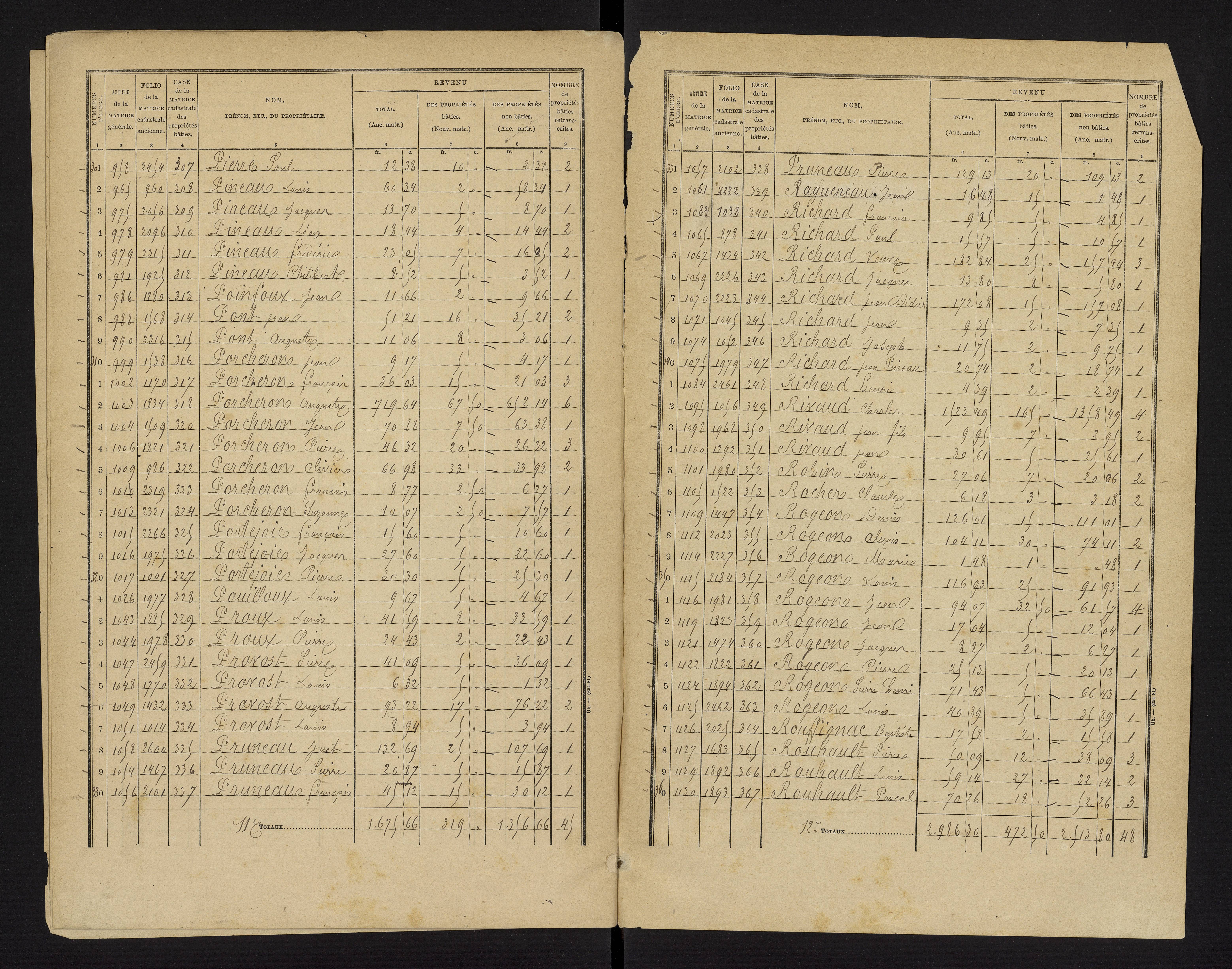 Brux - FRAD086_cadastre Cases 1-570 