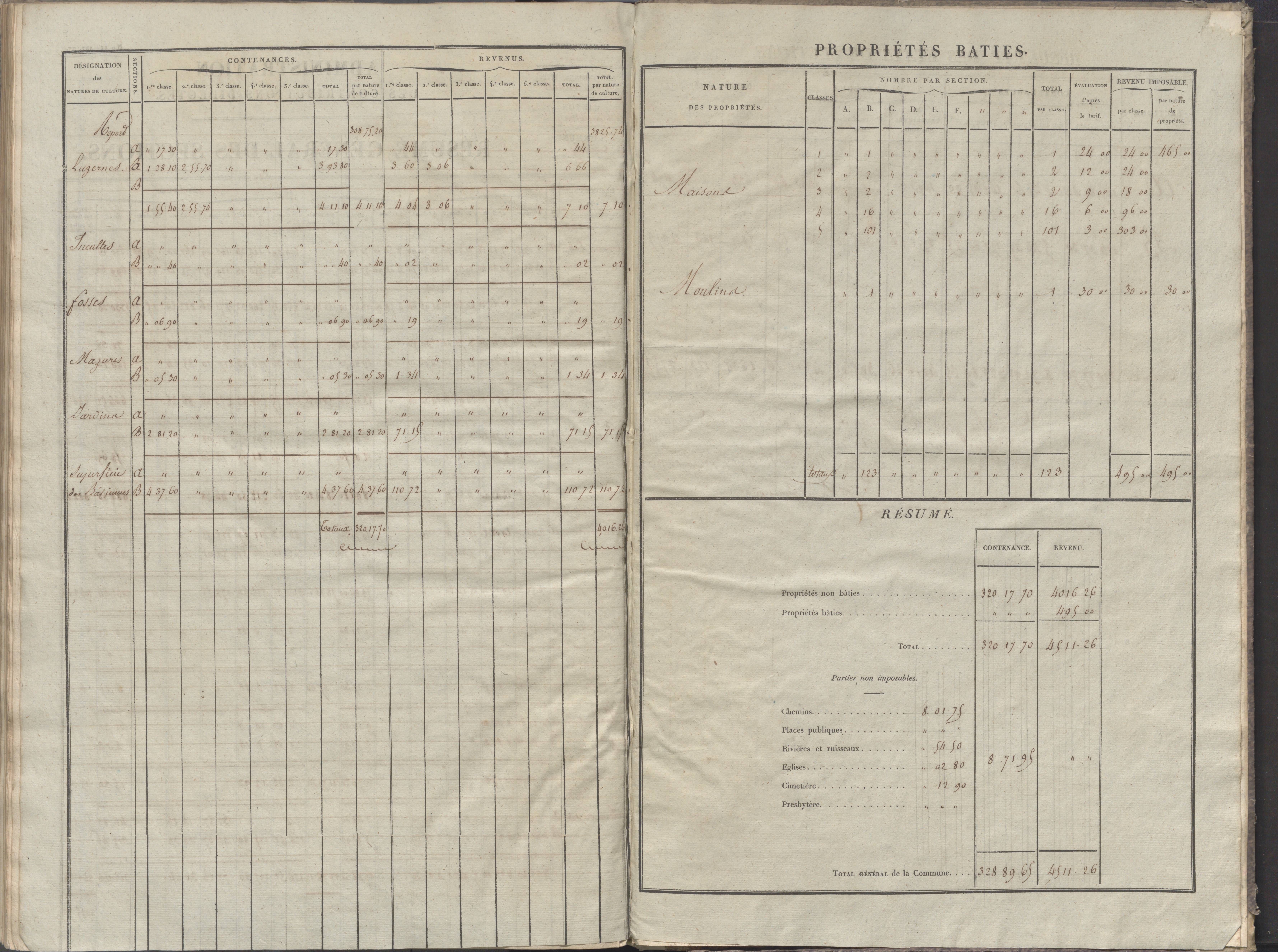 Cernay - FRAD086_cadastre Sections A-B 