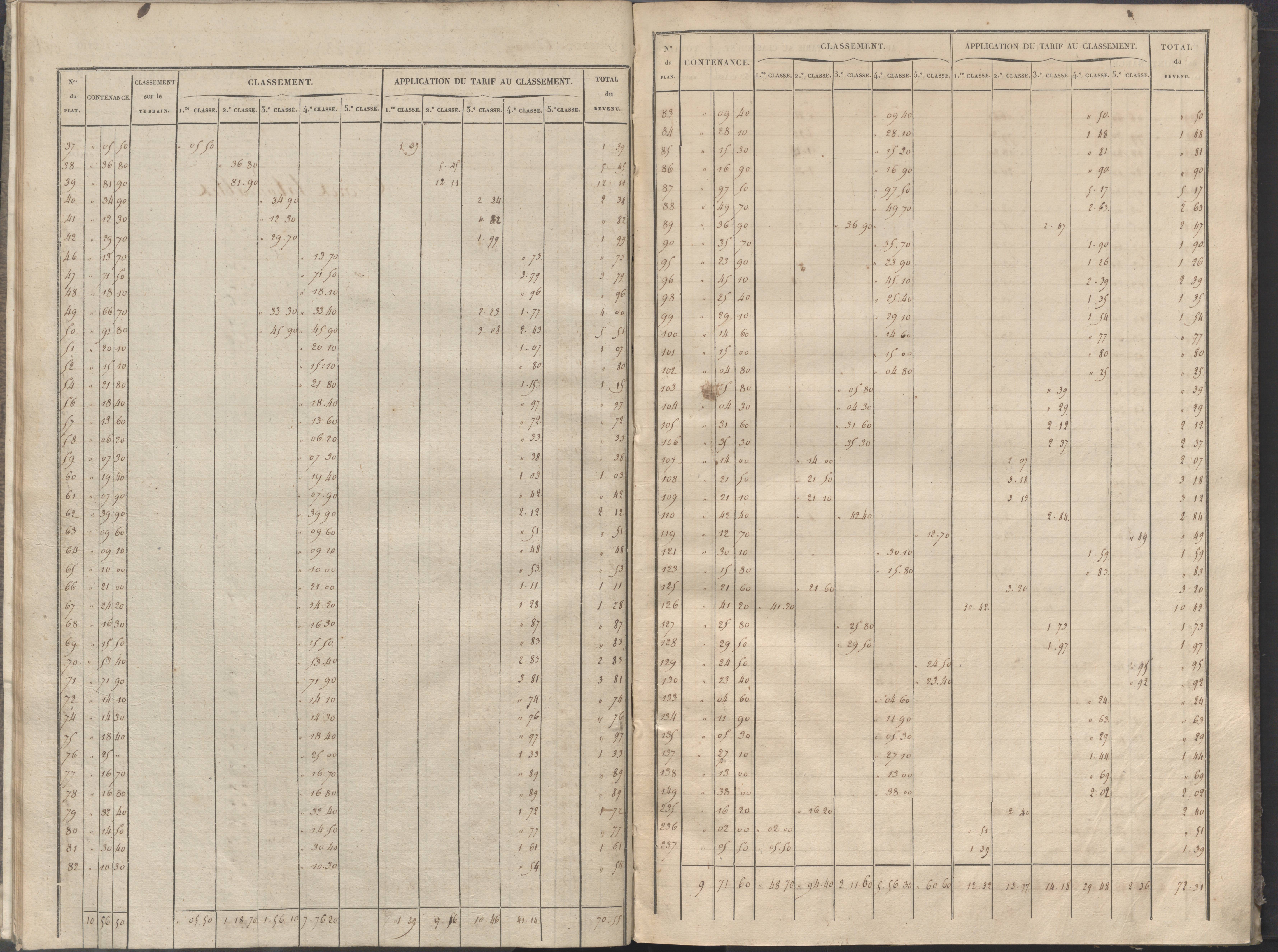 Cernay - FRAD086_cadastre Sections A-B 