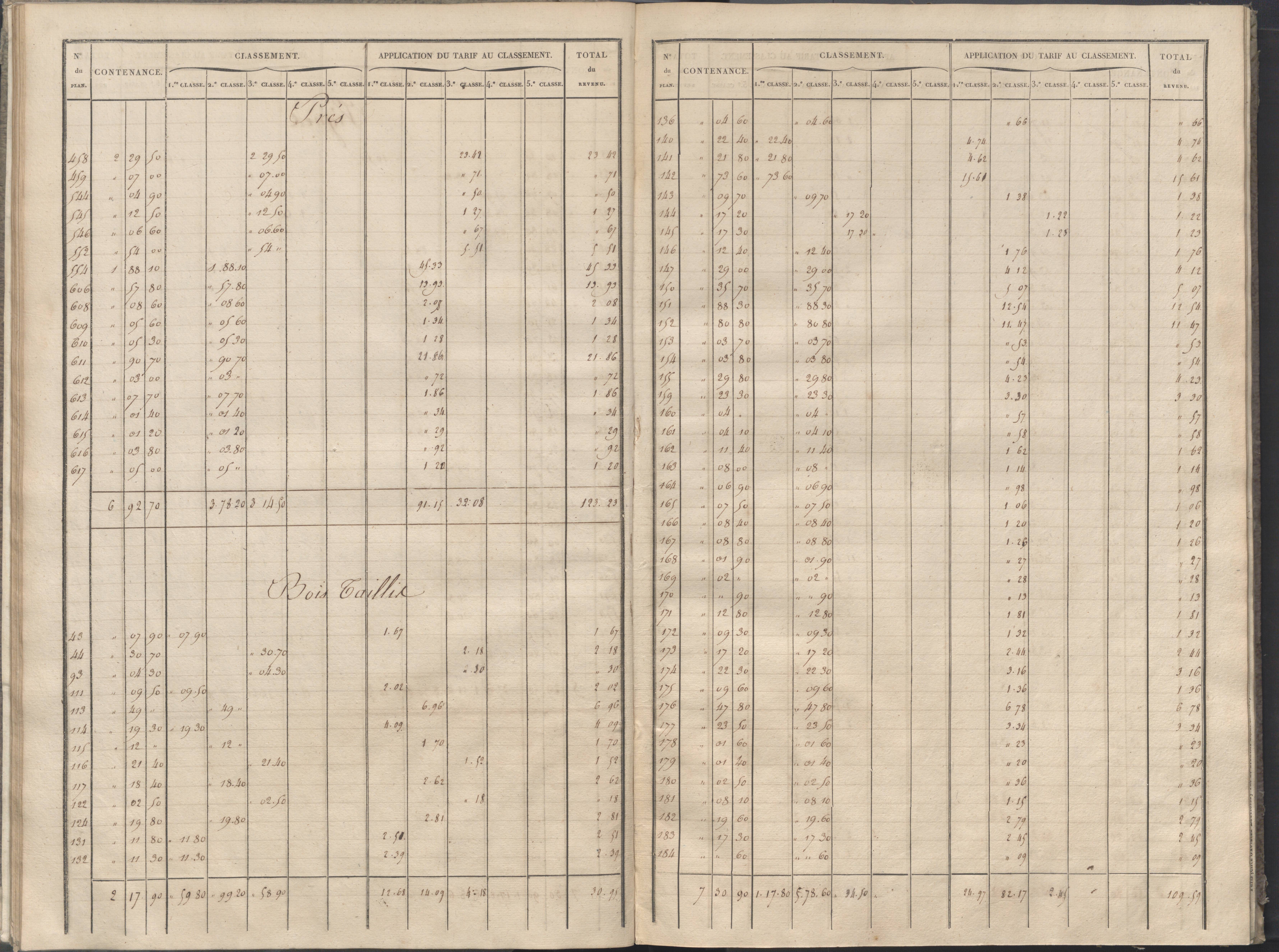 Cernay - FRAD086_cadastre Sections A-B 