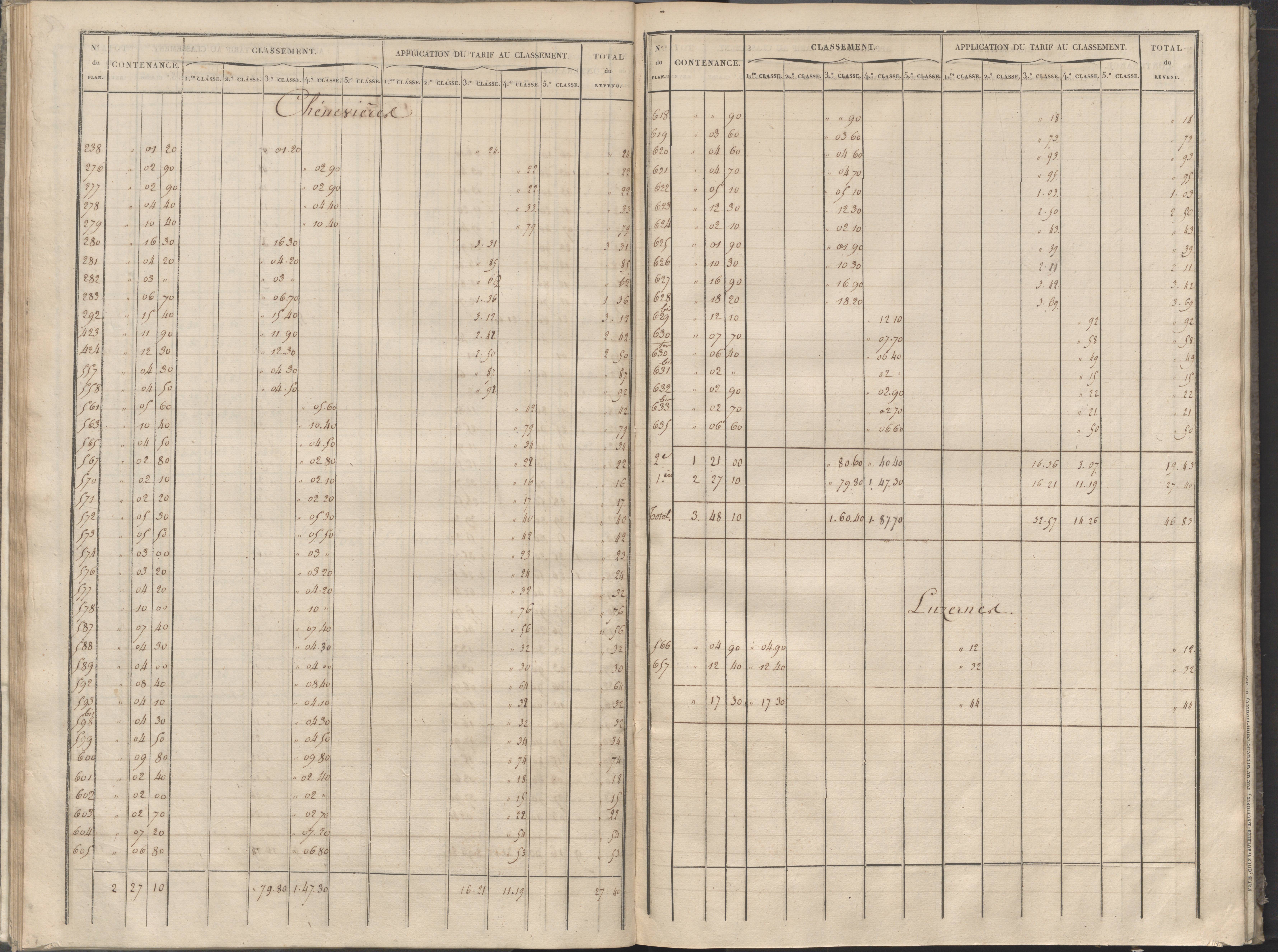 Cernay - FRAD086_cadastre Sections A-B 