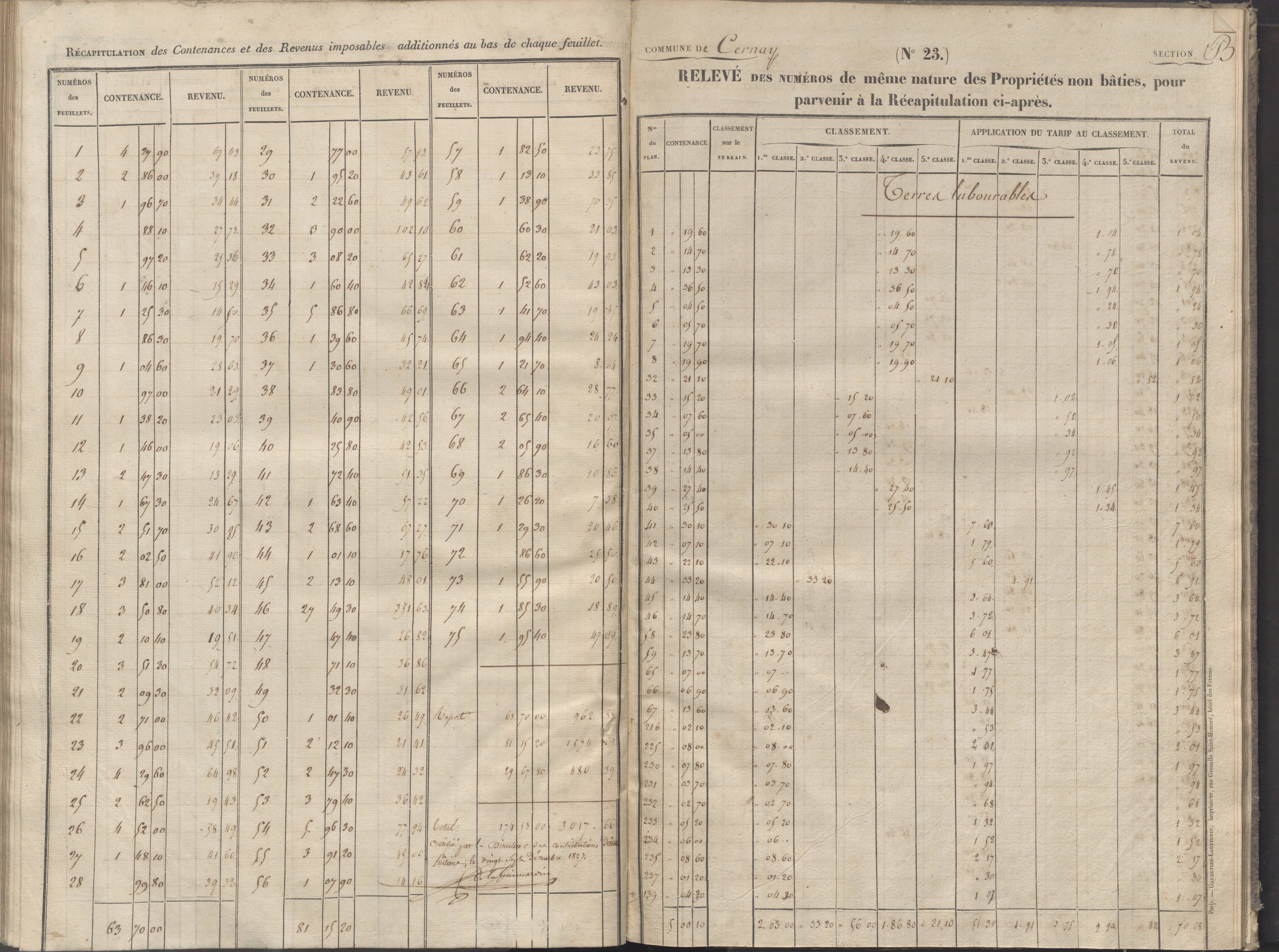 Cernay - FRAD086_cadastre Sections A-B 