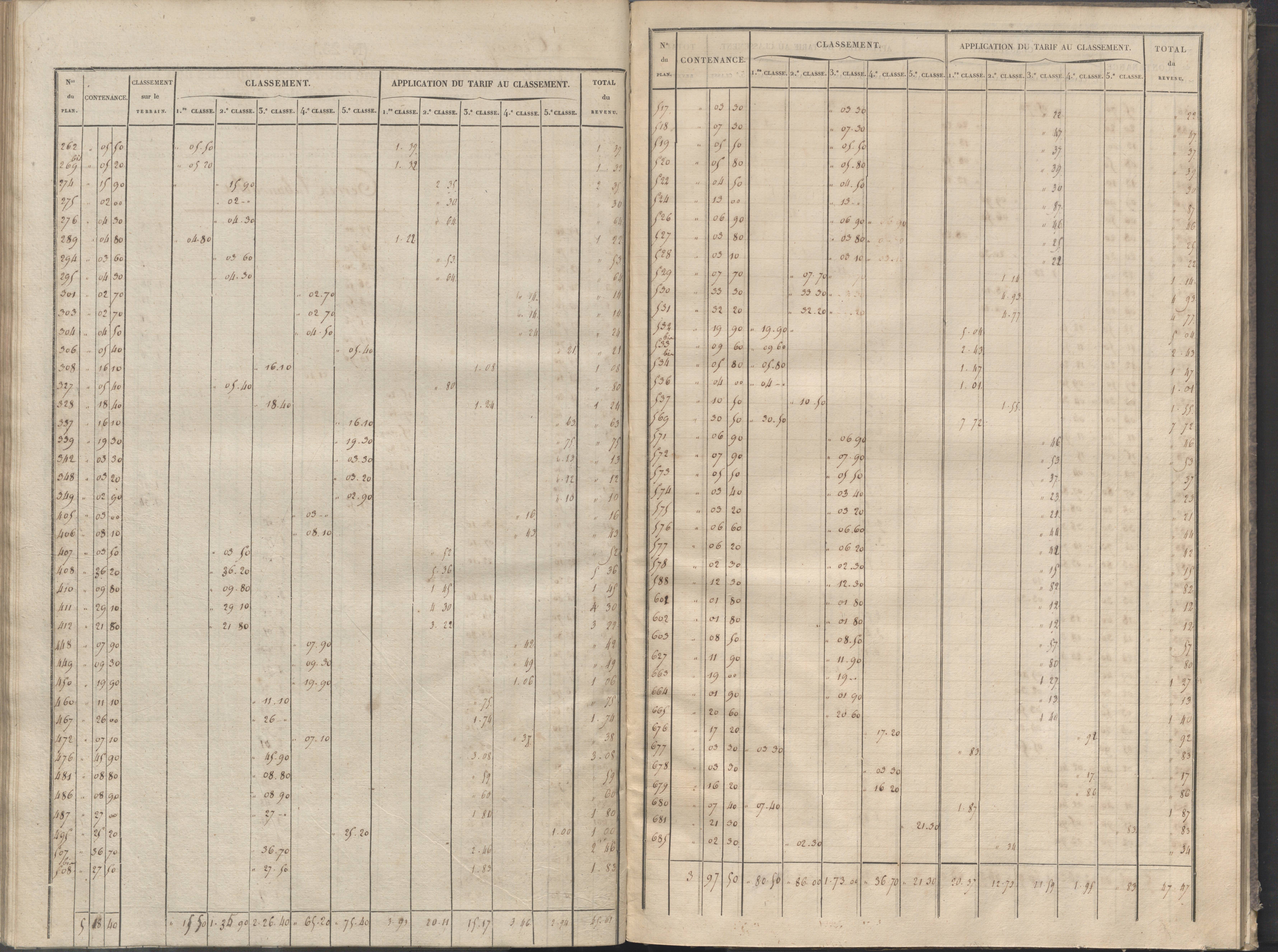 Cernay - FRAD086_cadastre Sections A-B 