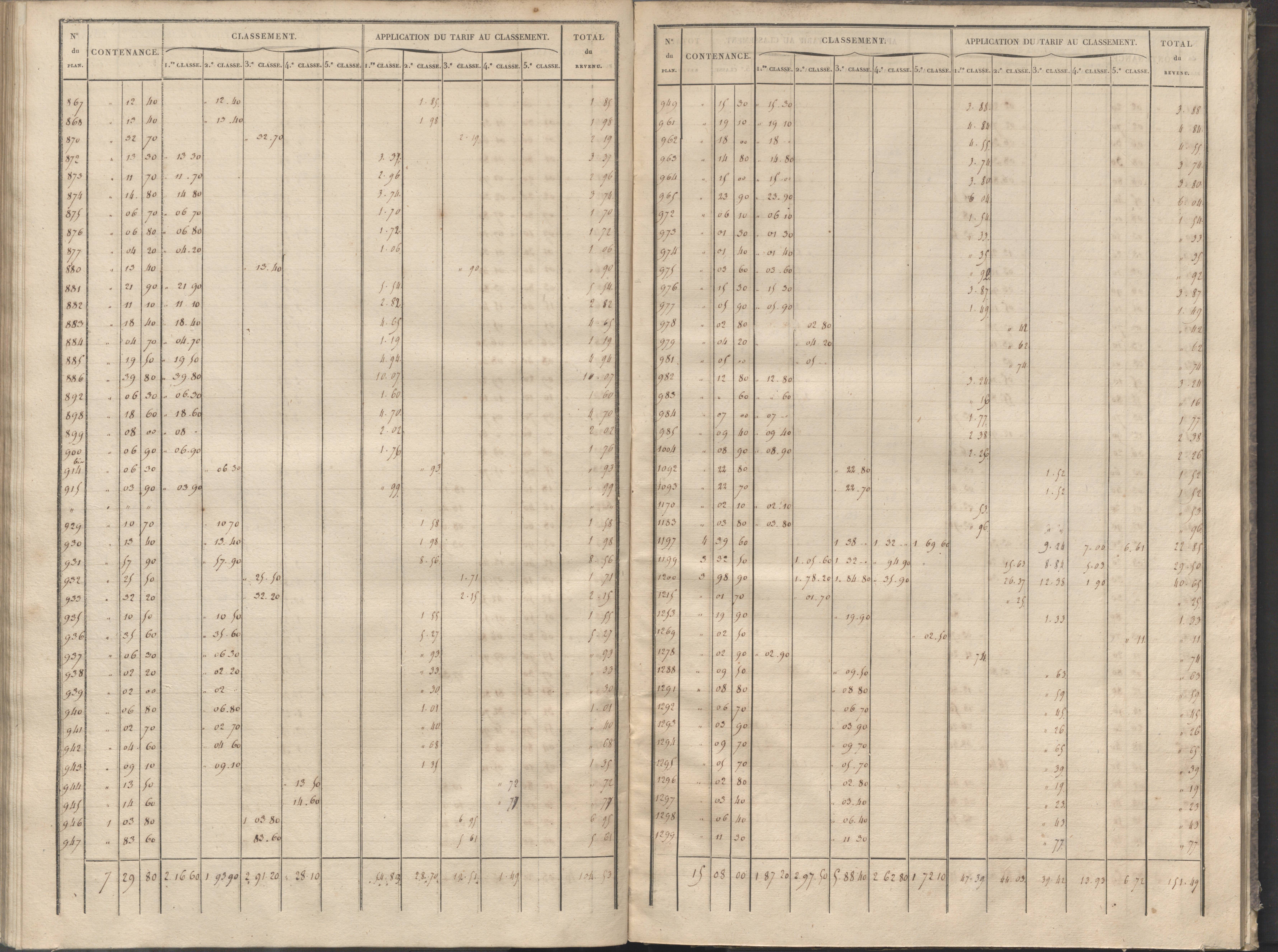 Cernay - FRAD086_cadastre Sections A-B 