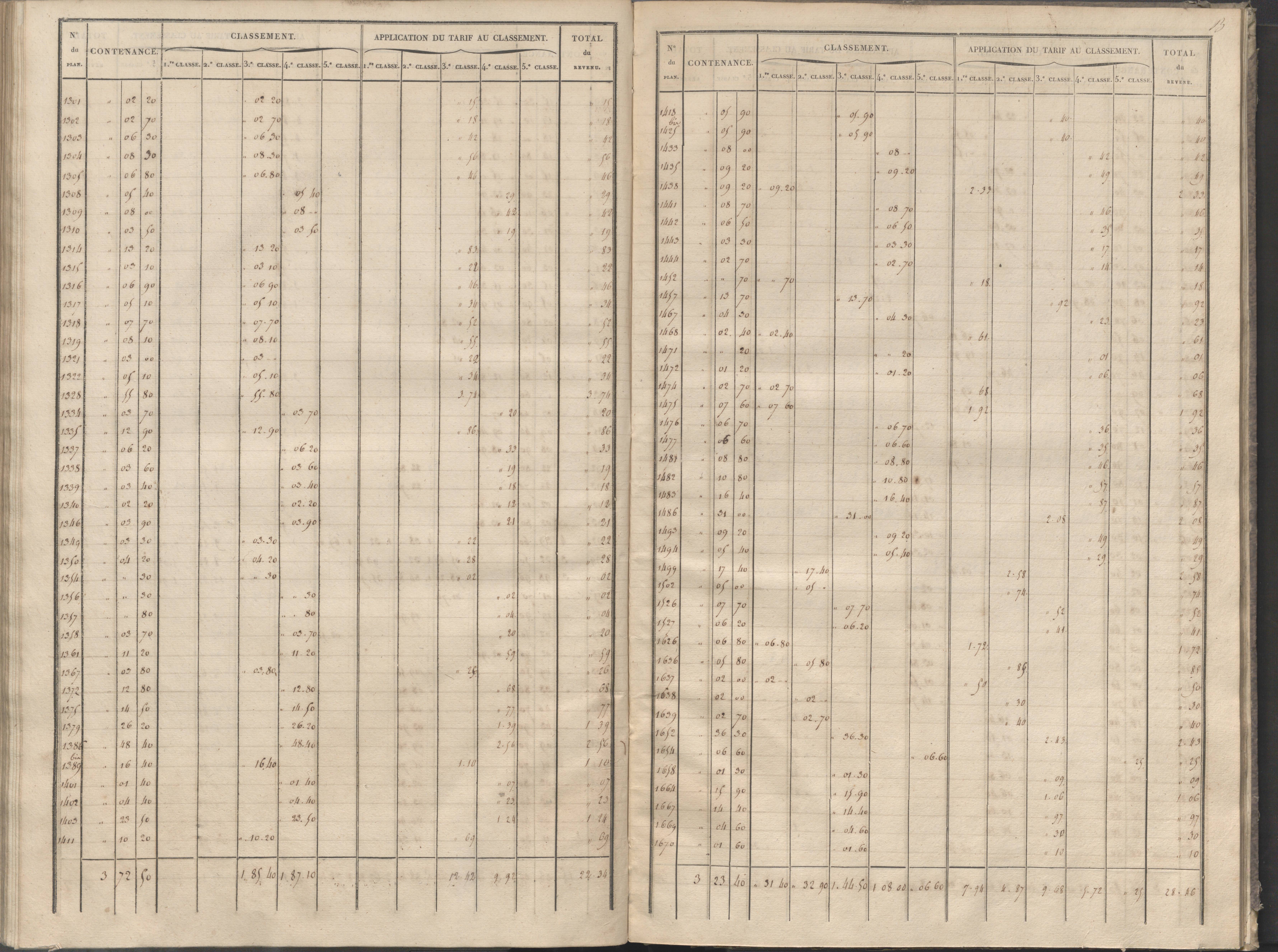 Cernay - FRAD086_cadastre Sections A-B 