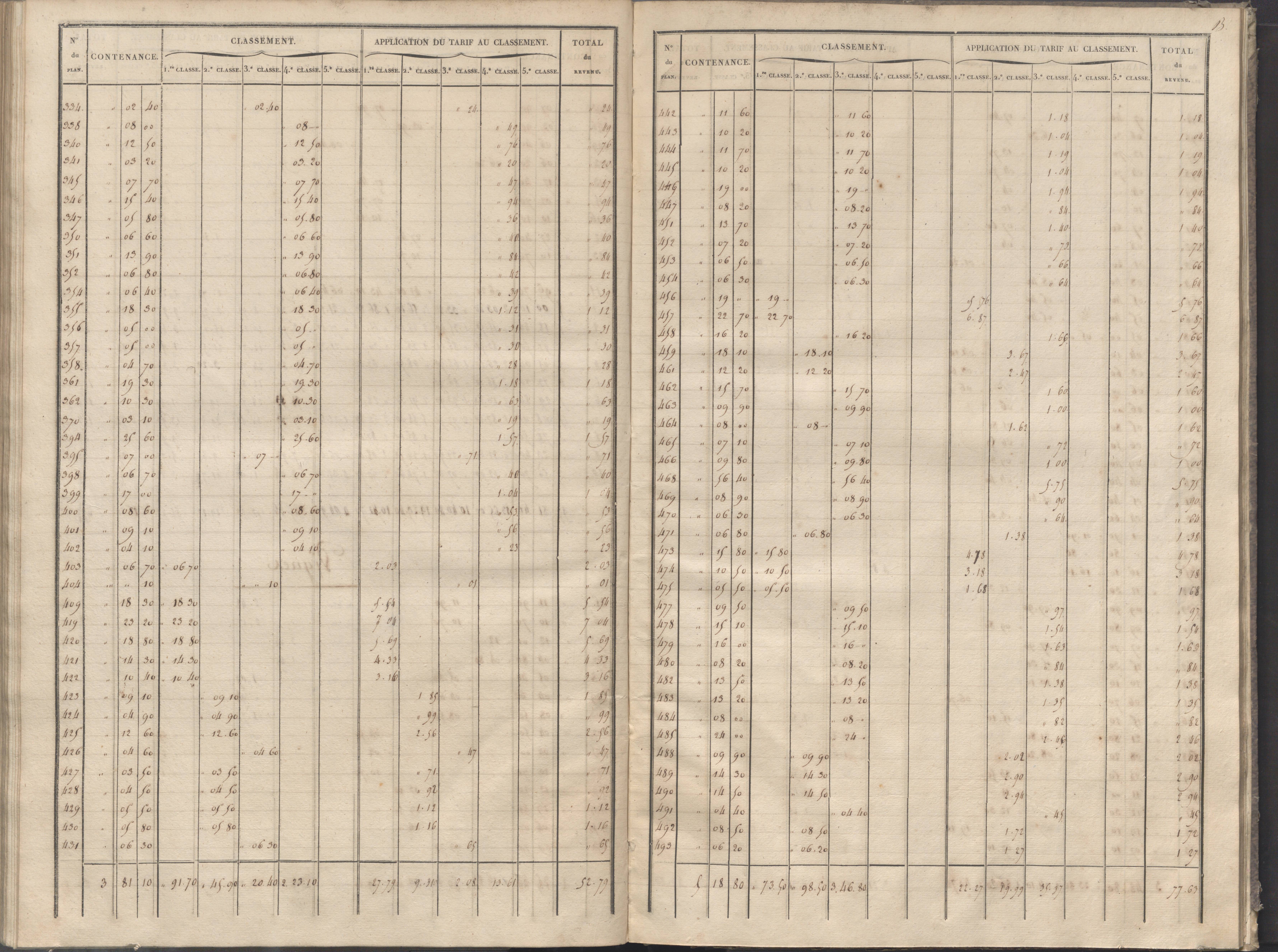 Cernay - FRAD086_cadastre Sections A-B 