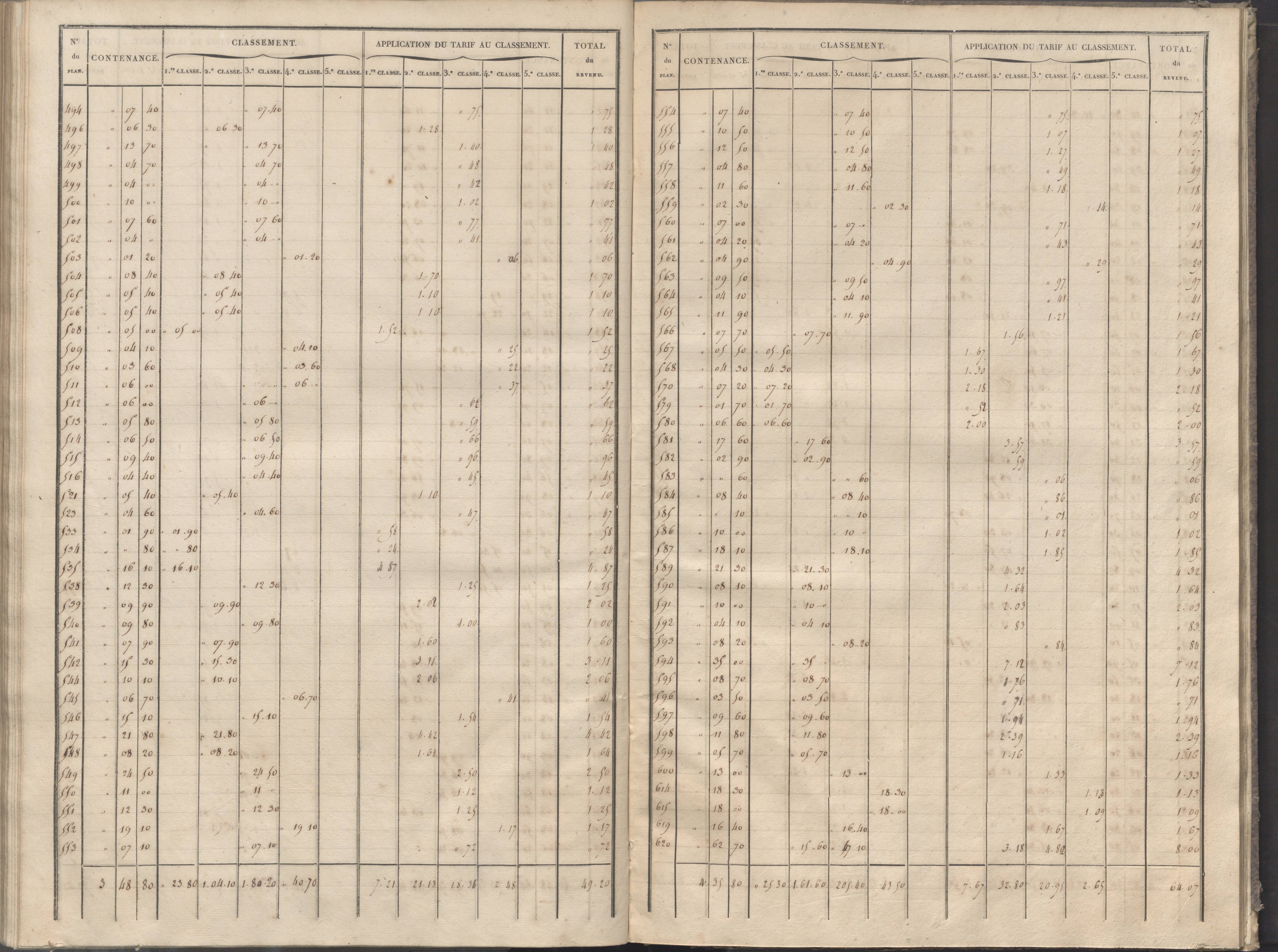 Cernay - FRAD086_cadastre Sections A-B 