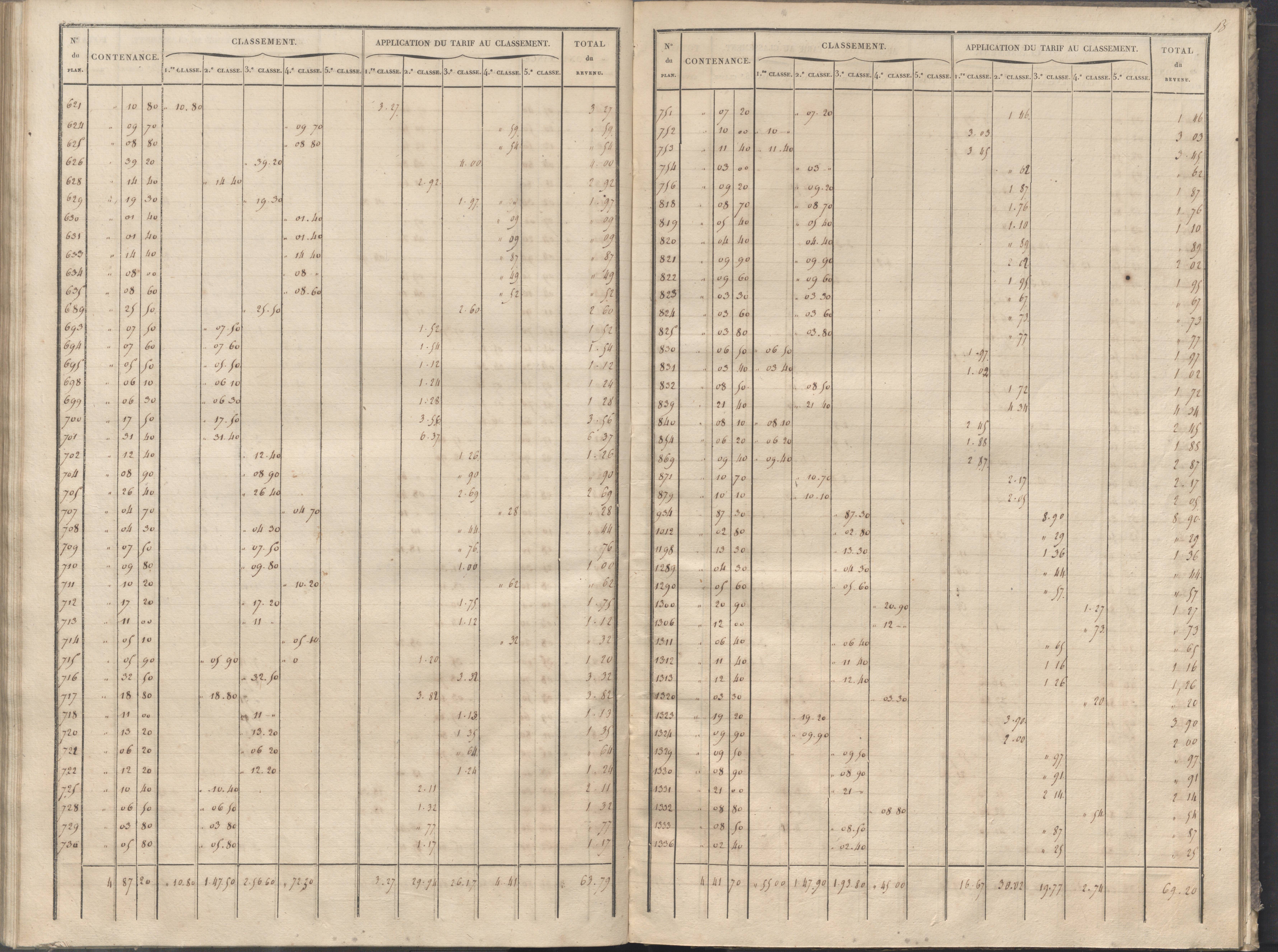 Cernay - FRAD086_cadastre Sections A-B 