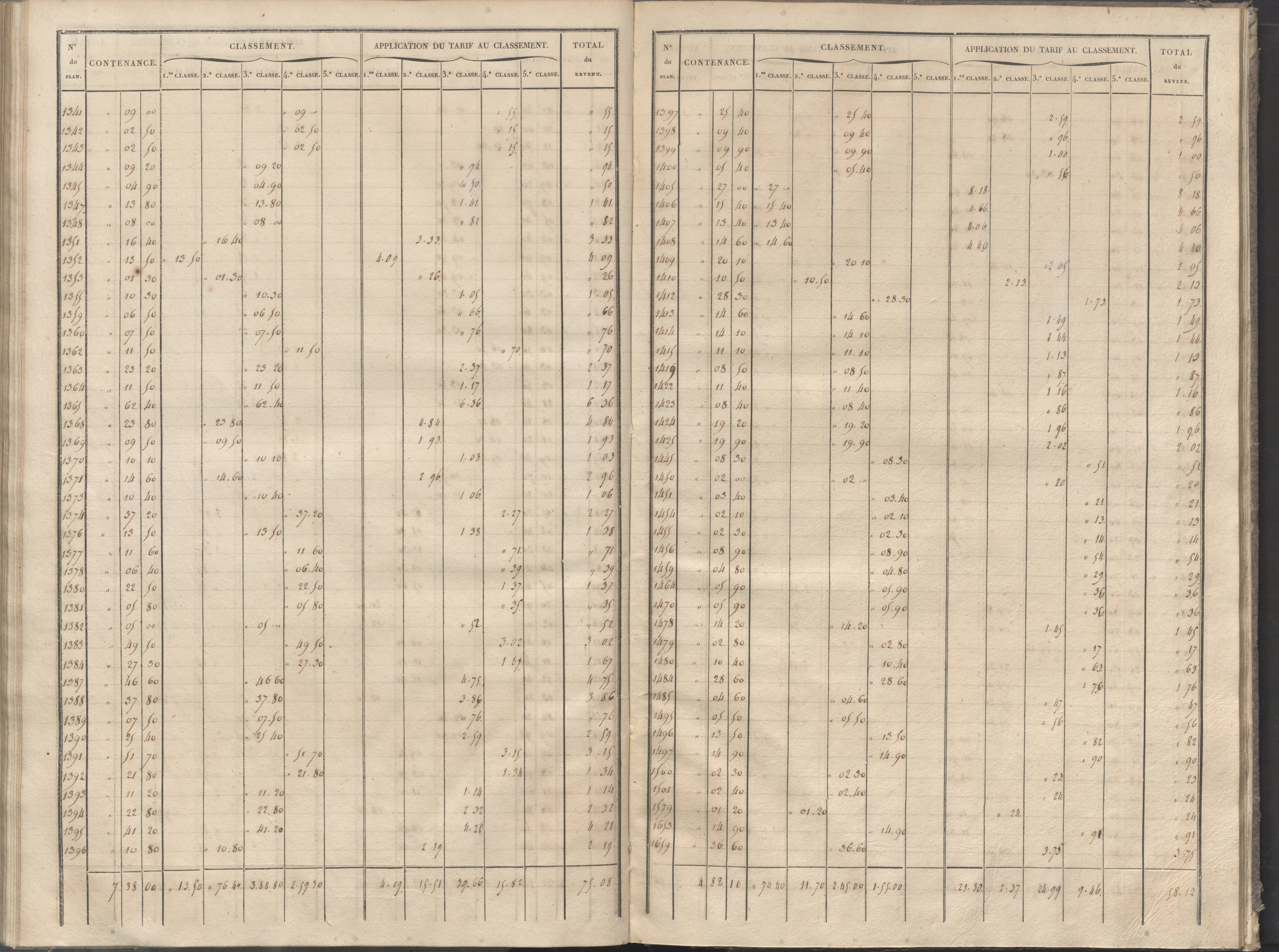 Cernay - FRAD086_cadastre Sections A-B 