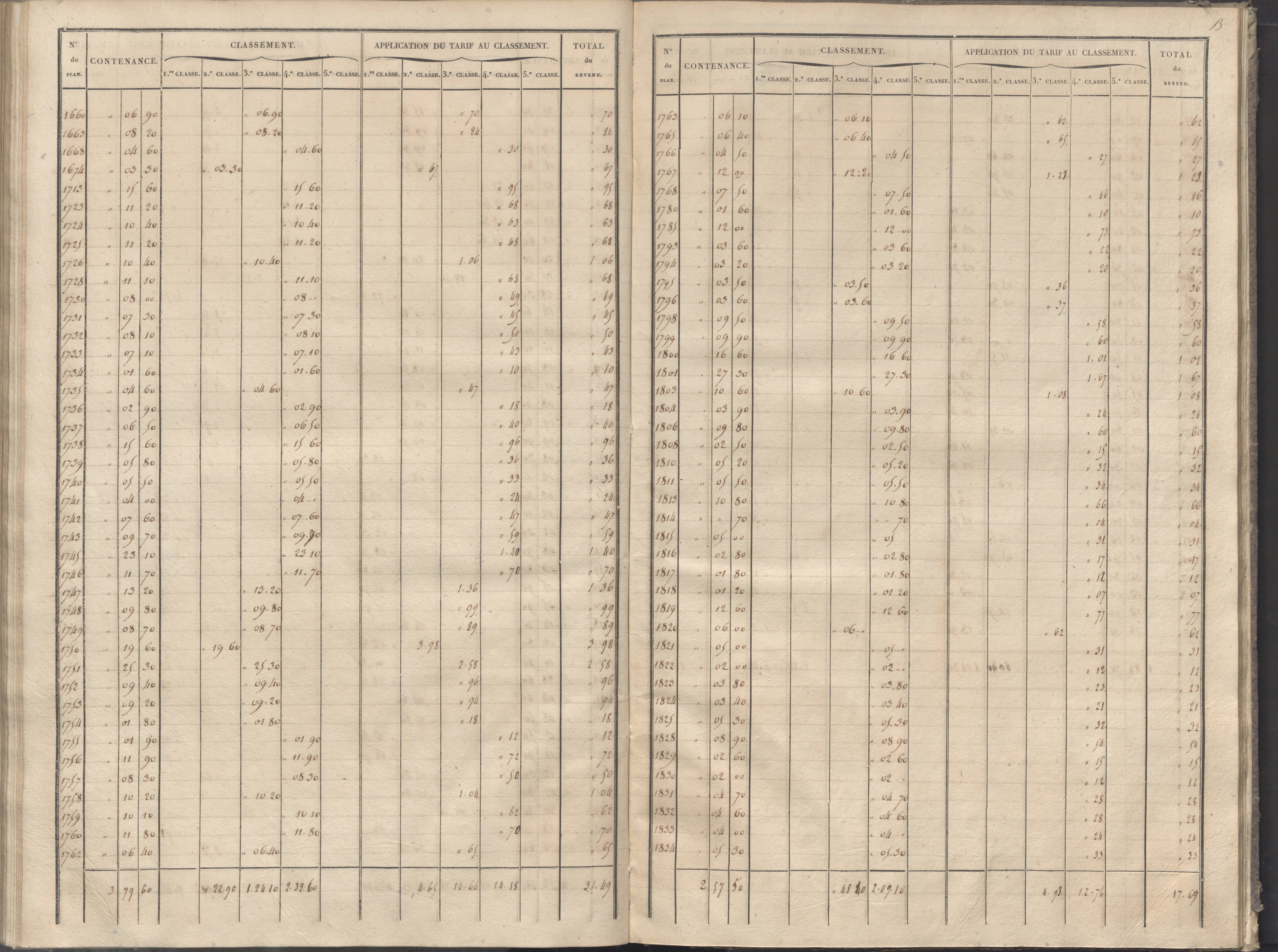 Cernay - FRAD086_cadastre Sections A-B 