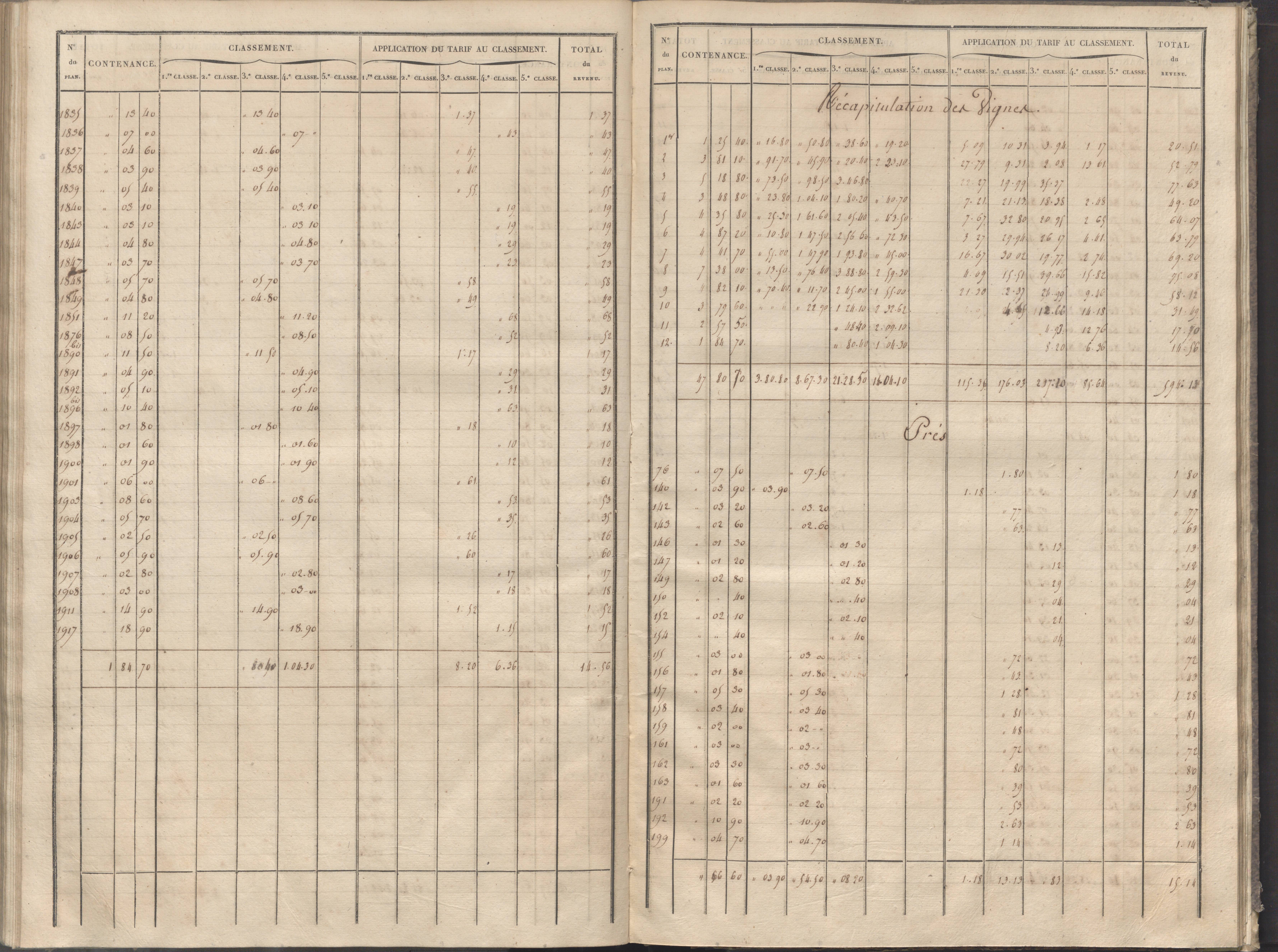 Cernay - FRAD086_cadastre Sections A-B 