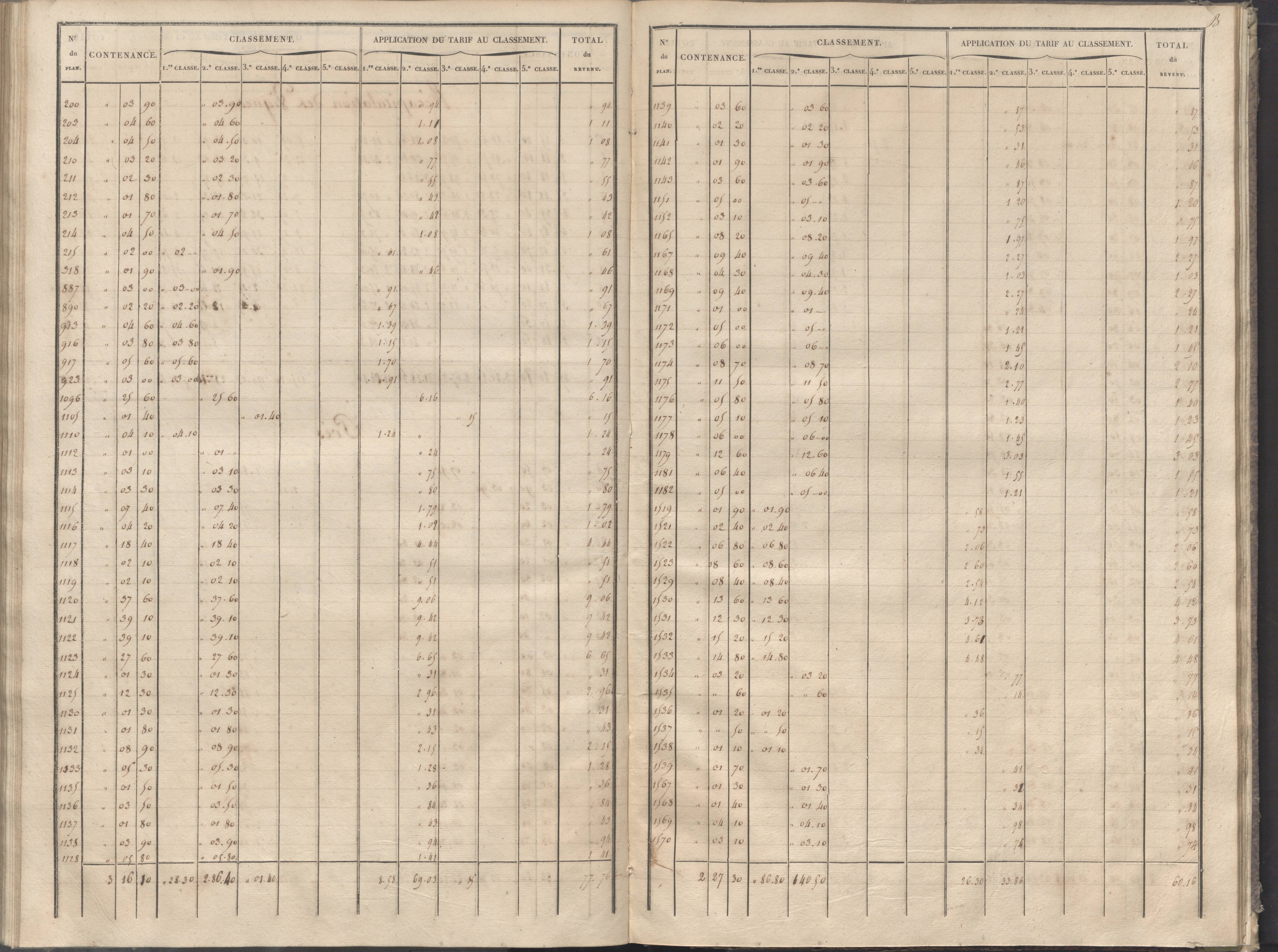 Cernay - FRAD086_cadastre Sections A-B 