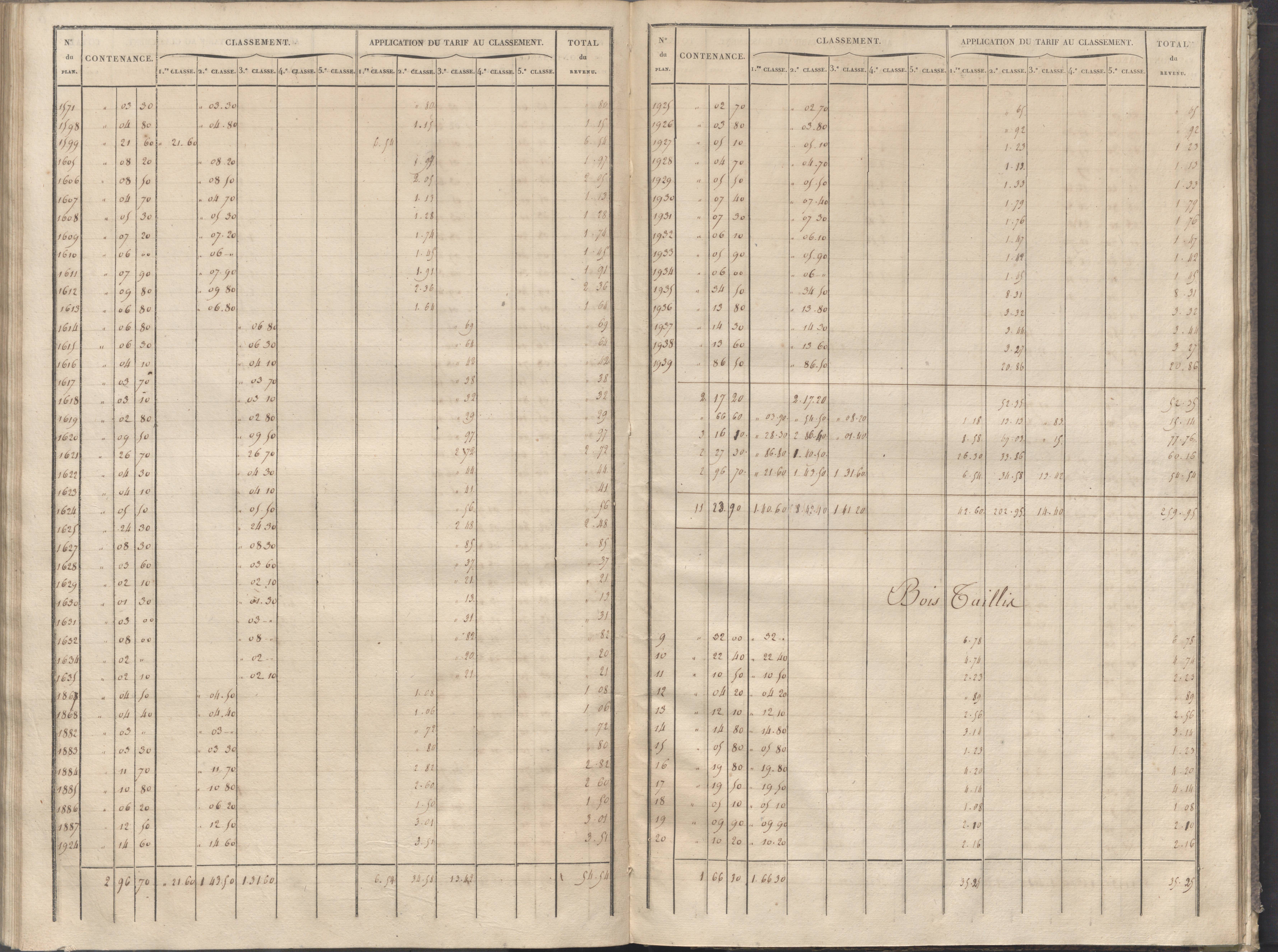Cernay - FRAD086_cadastre Sections A-B 