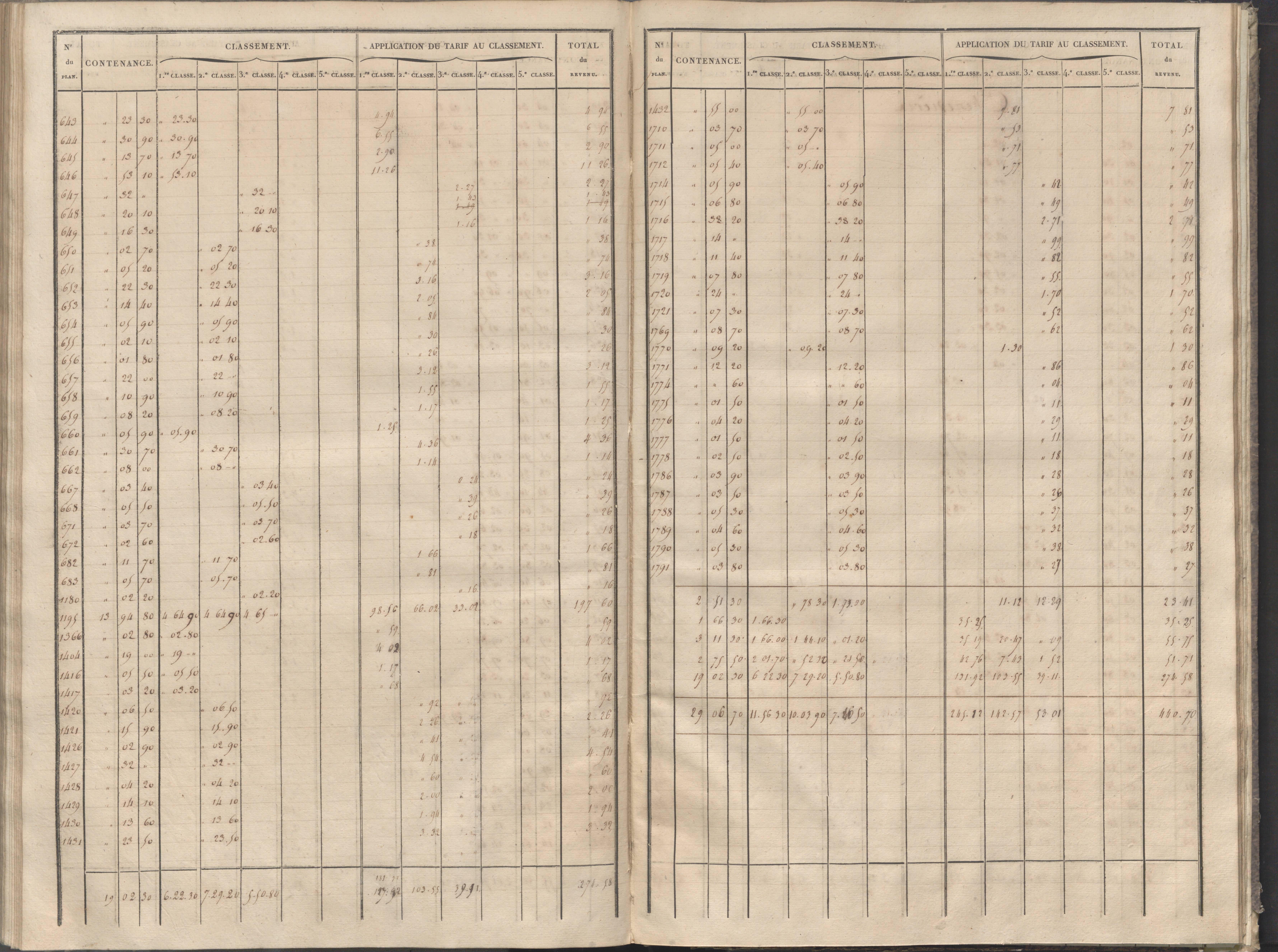 Cernay - FRAD086_cadastre Sections A-B 