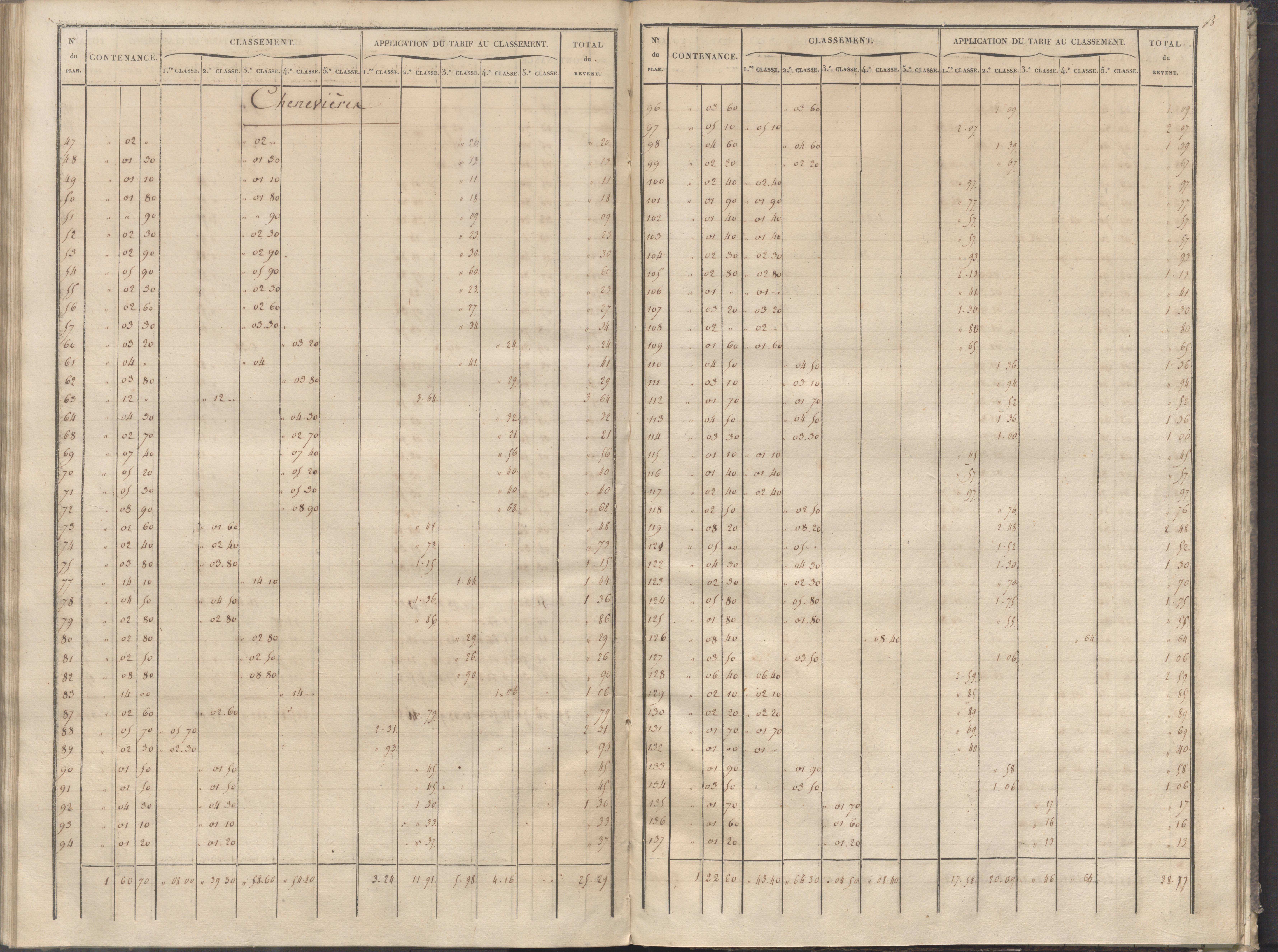 Cernay - FRAD086_cadastre Sections A-B 