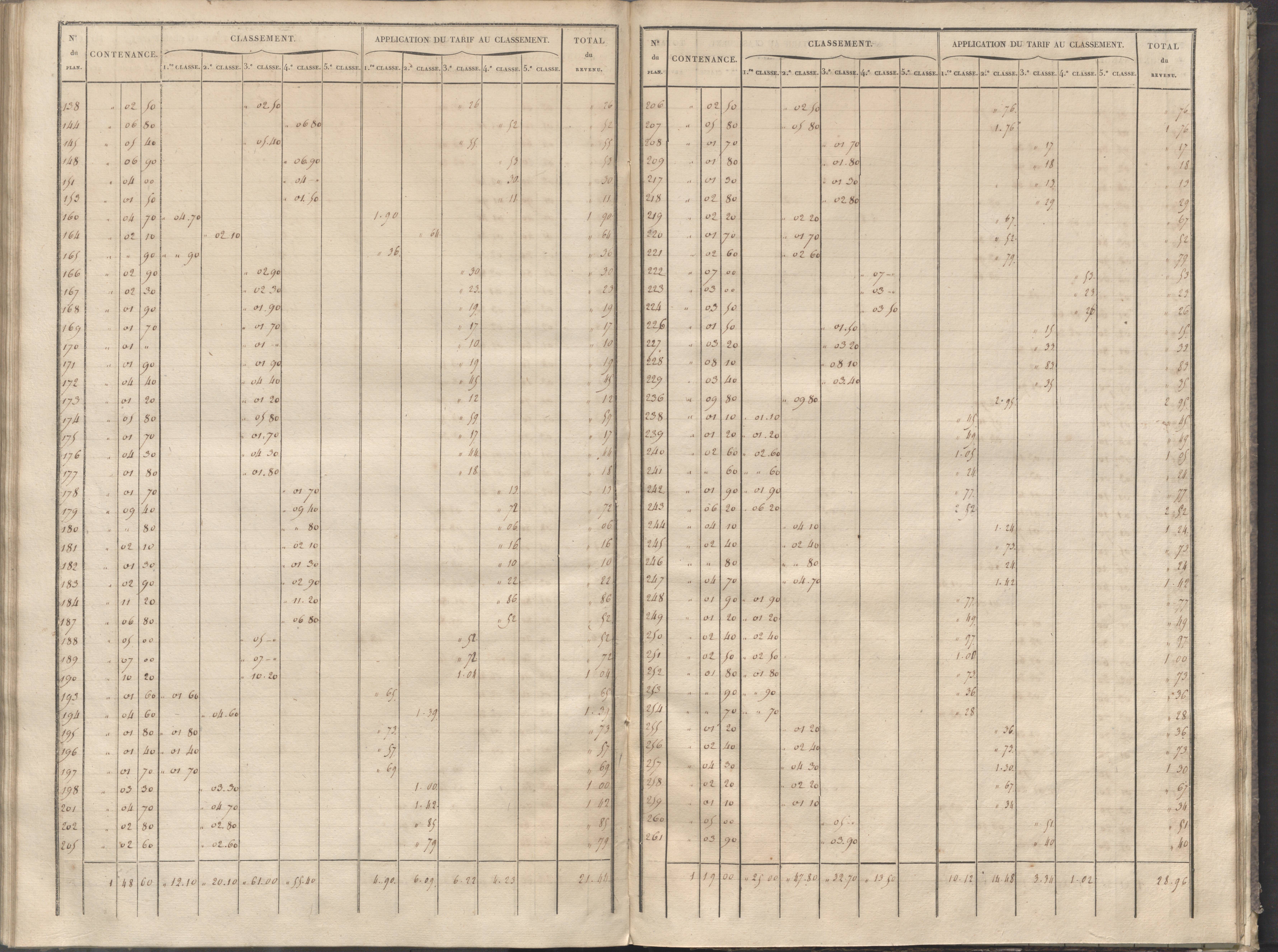 Cernay - FRAD086_cadastre Sections A-B 