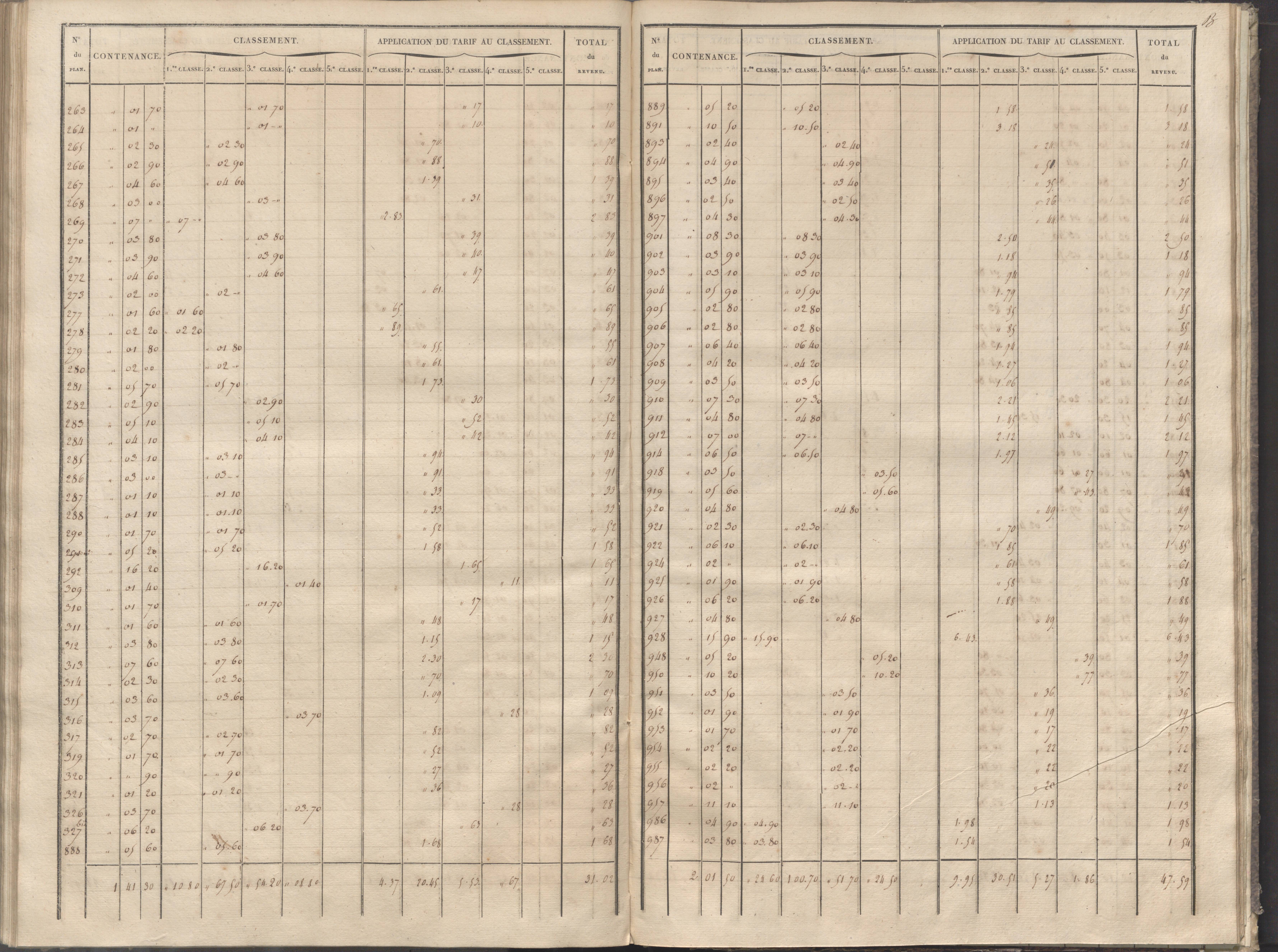 Cernay - FRAD086_cadastre Sections A-B 