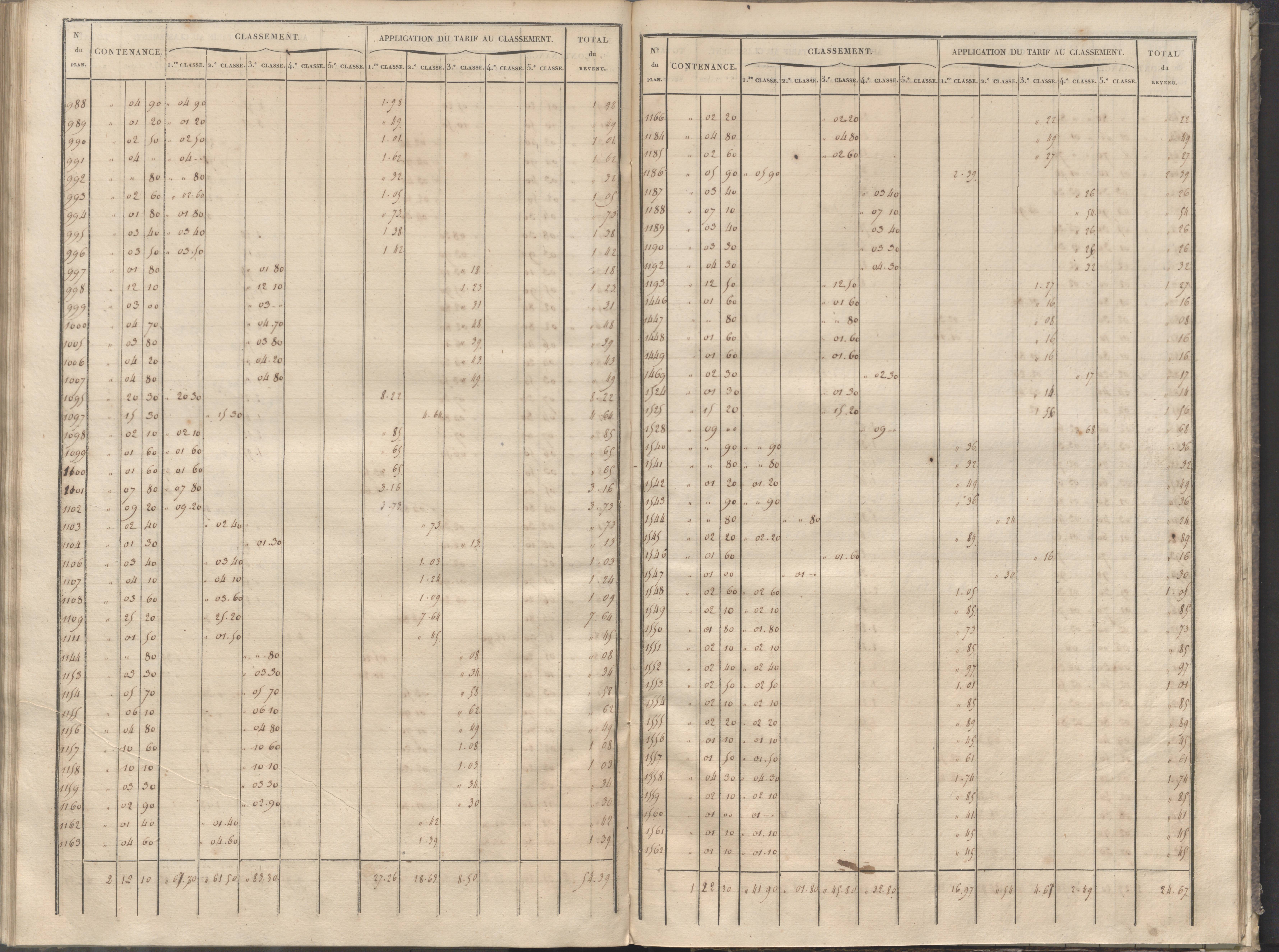 Cernay - FRAD086_cadastre Sections A-B 