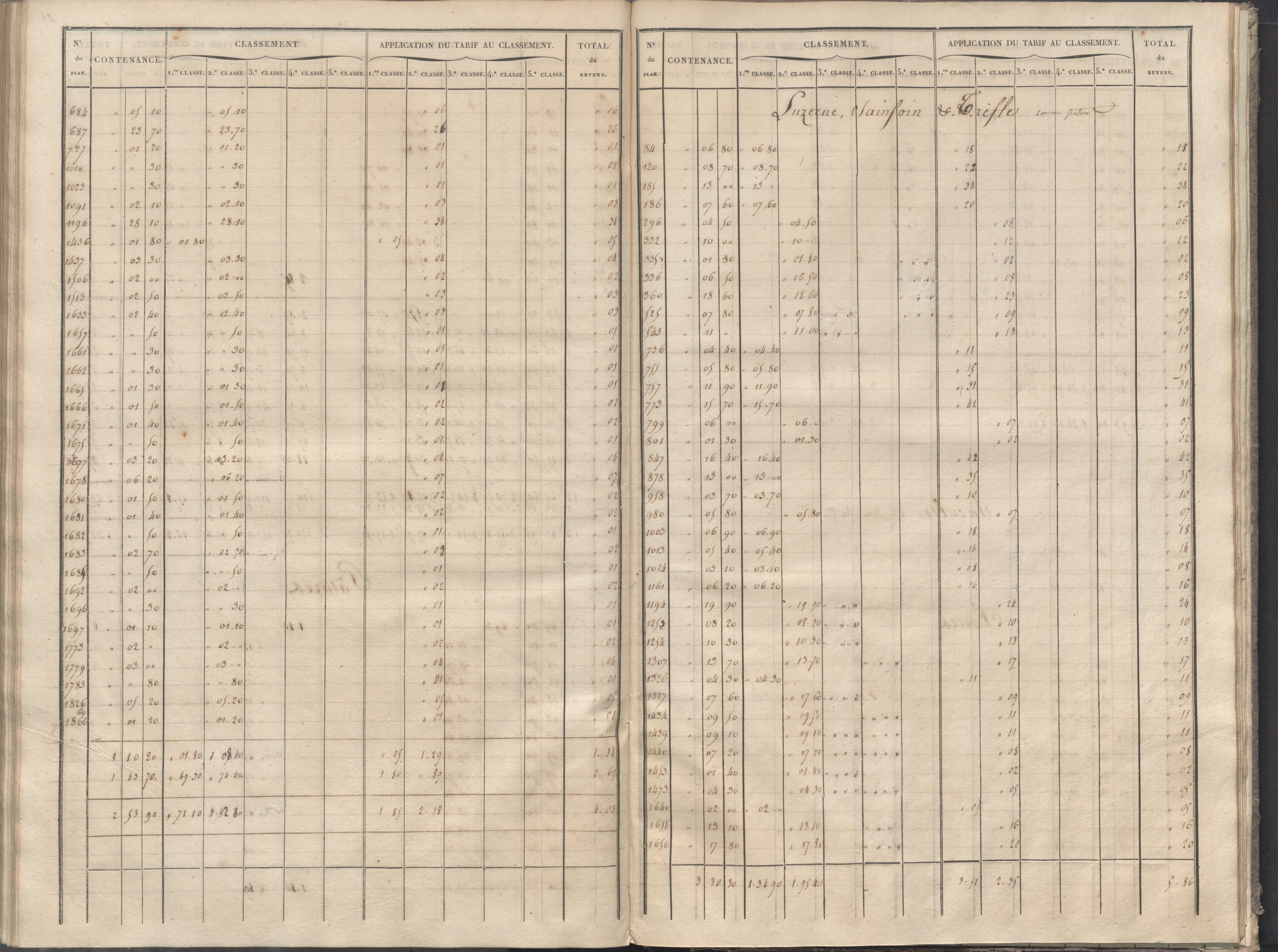 Cernay - FRAD086_cadastre Sections A-B 