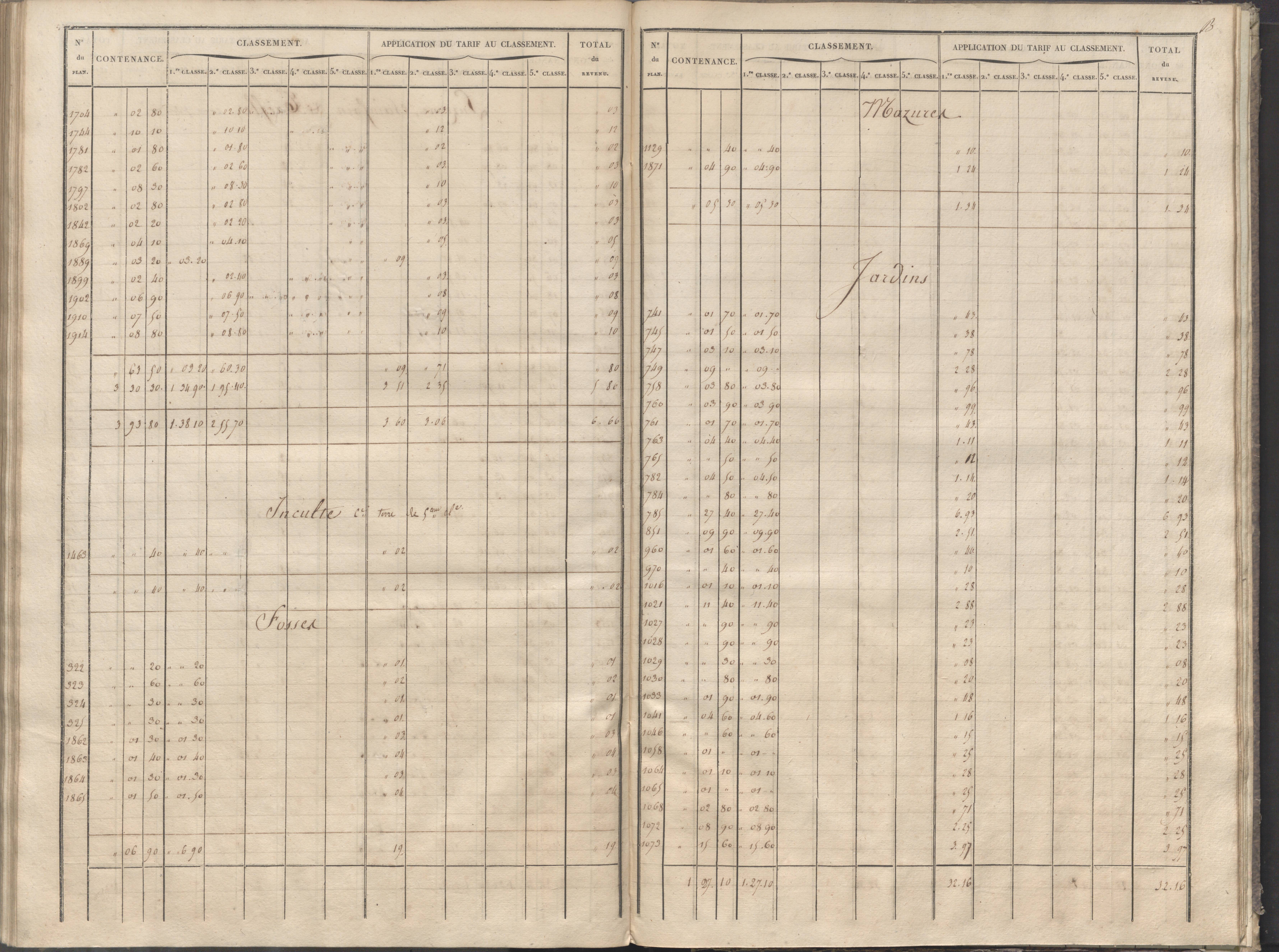 Cernay - FRAD086_cadastre Sections A-B 