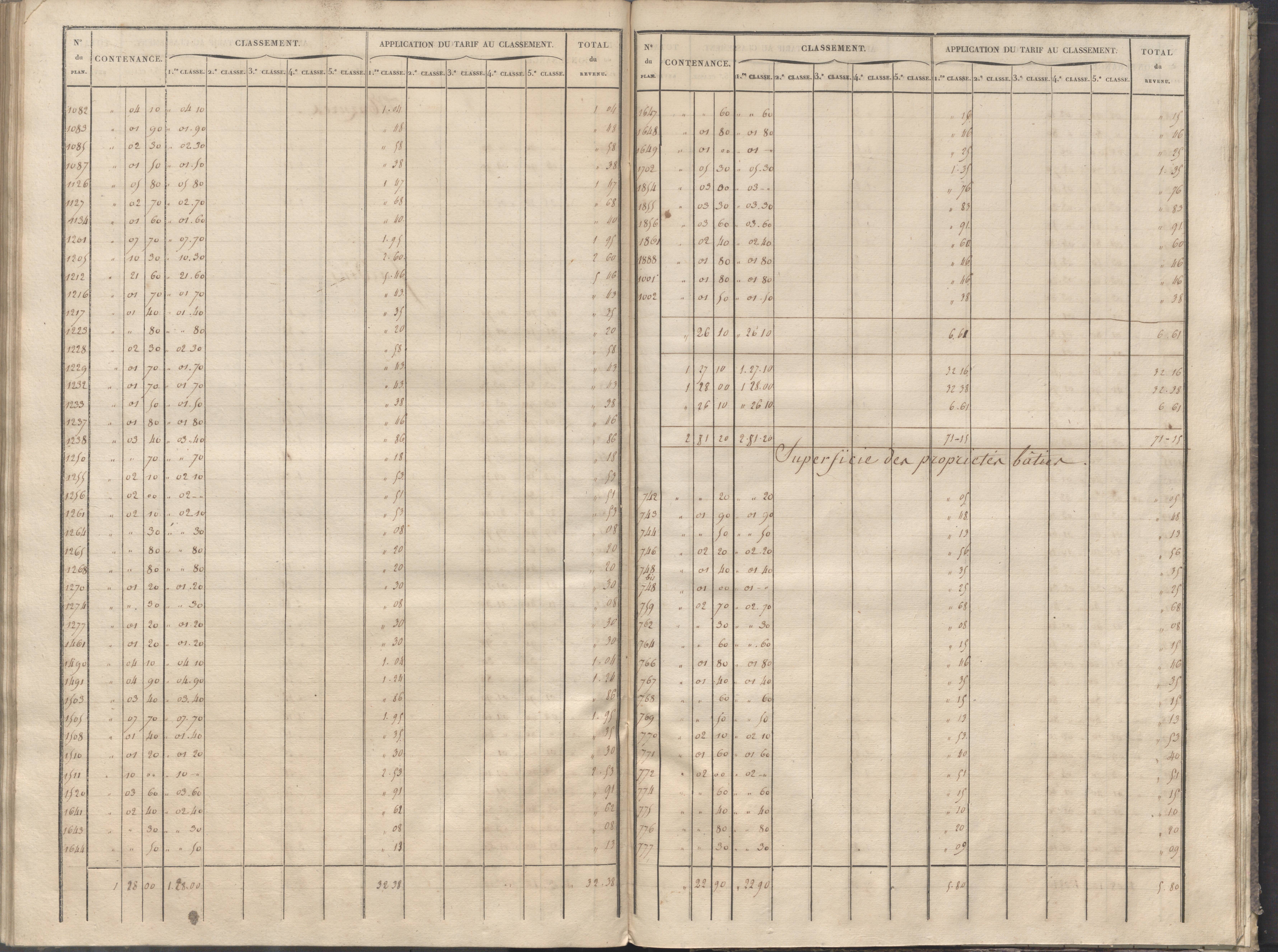 Cernay - FRAD086_cadastre Sections A-B 