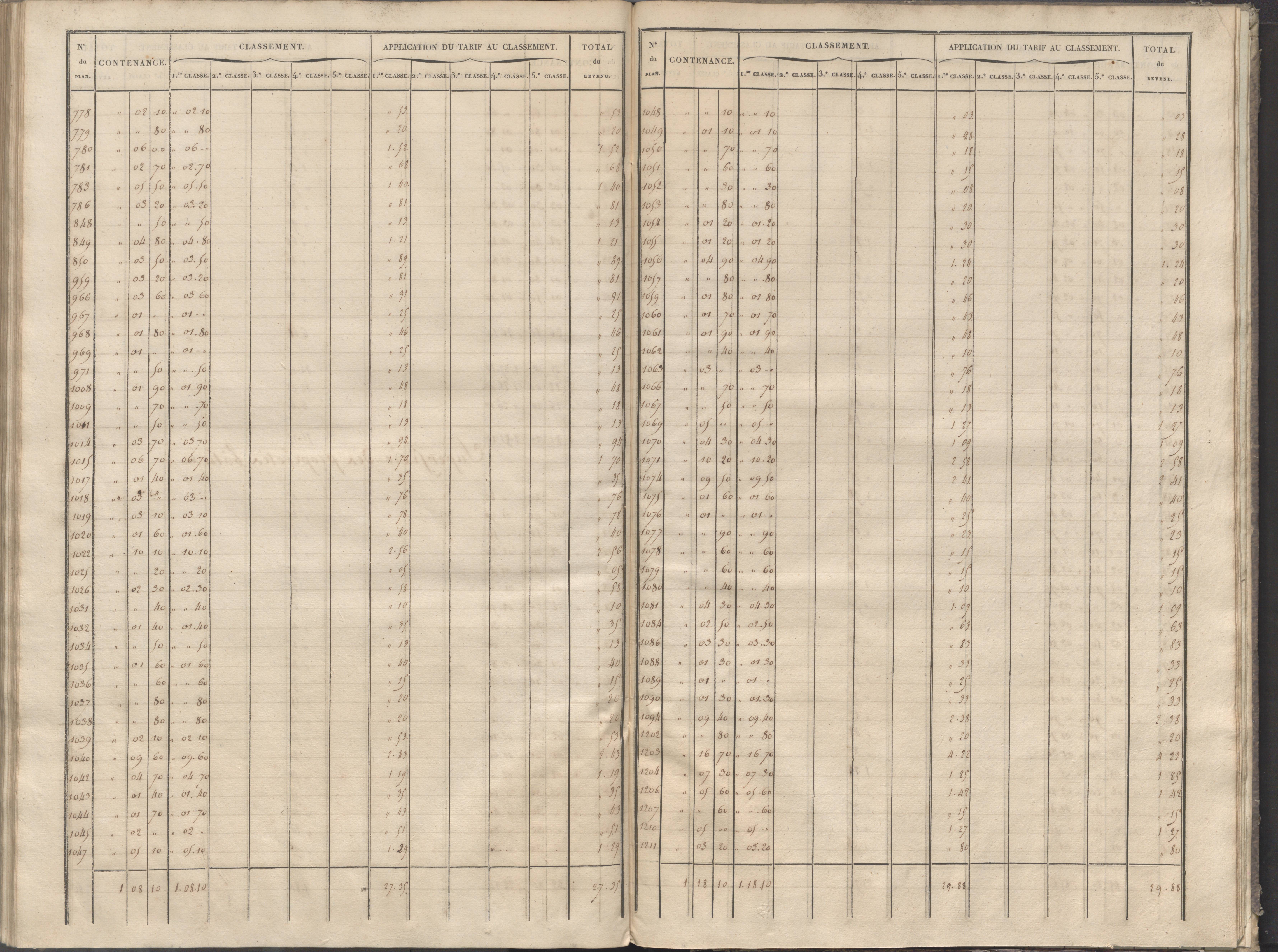 Cernay - FRAD086_cadastre Sections A-B 