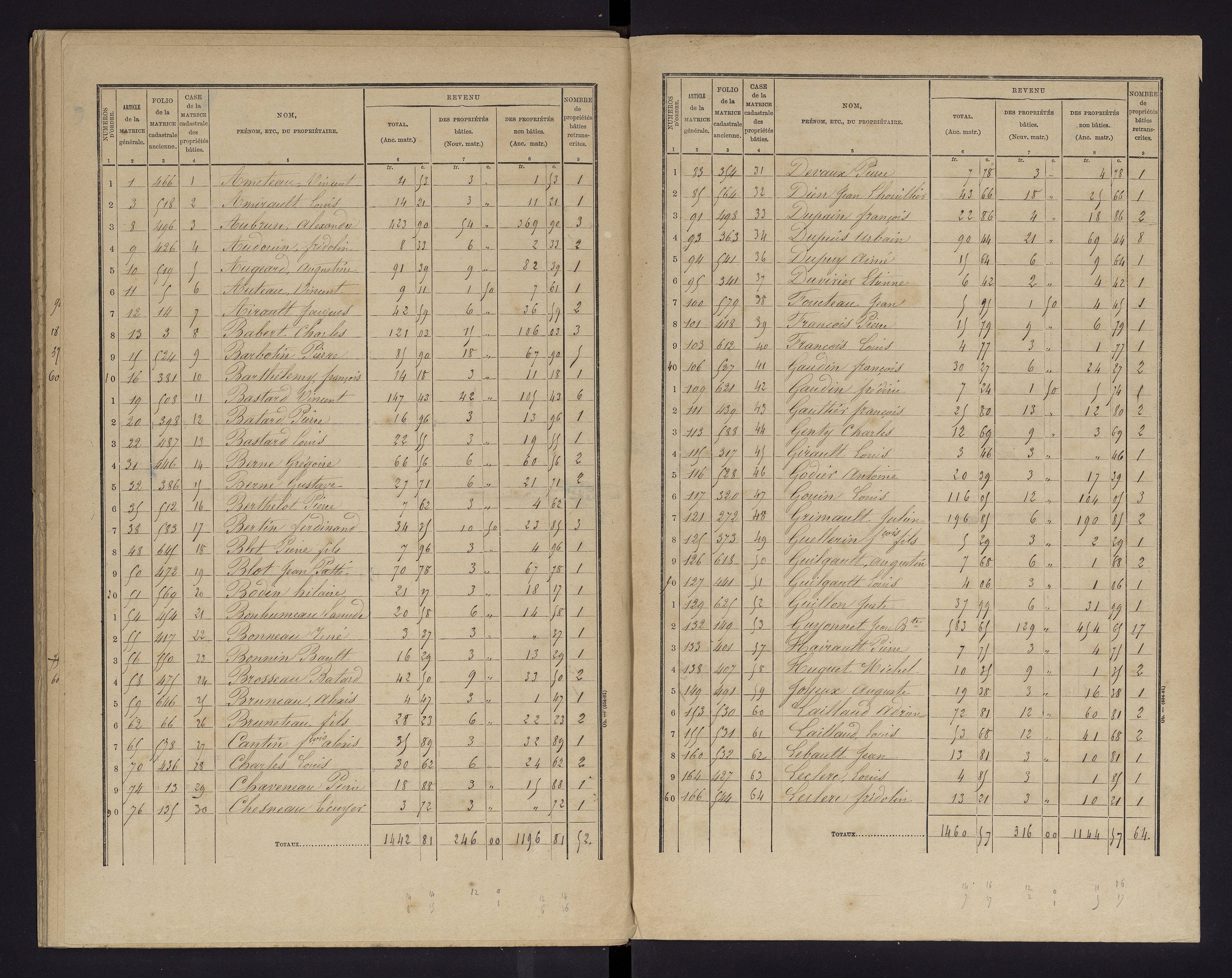 Cernay - FRAD086_cadastre Cases 1-128 