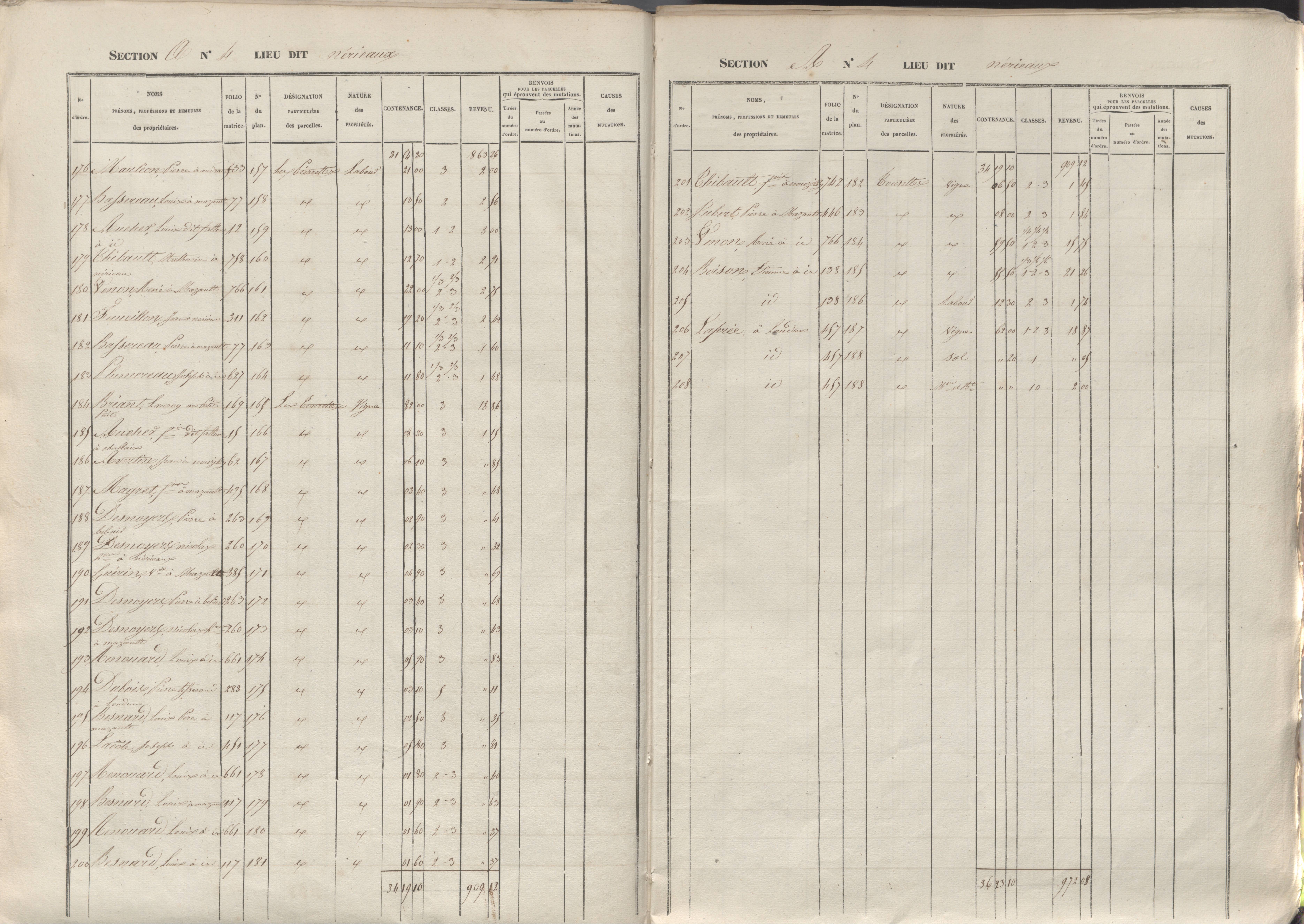 Chalais - FRAD086_cadastre Sections A-F 