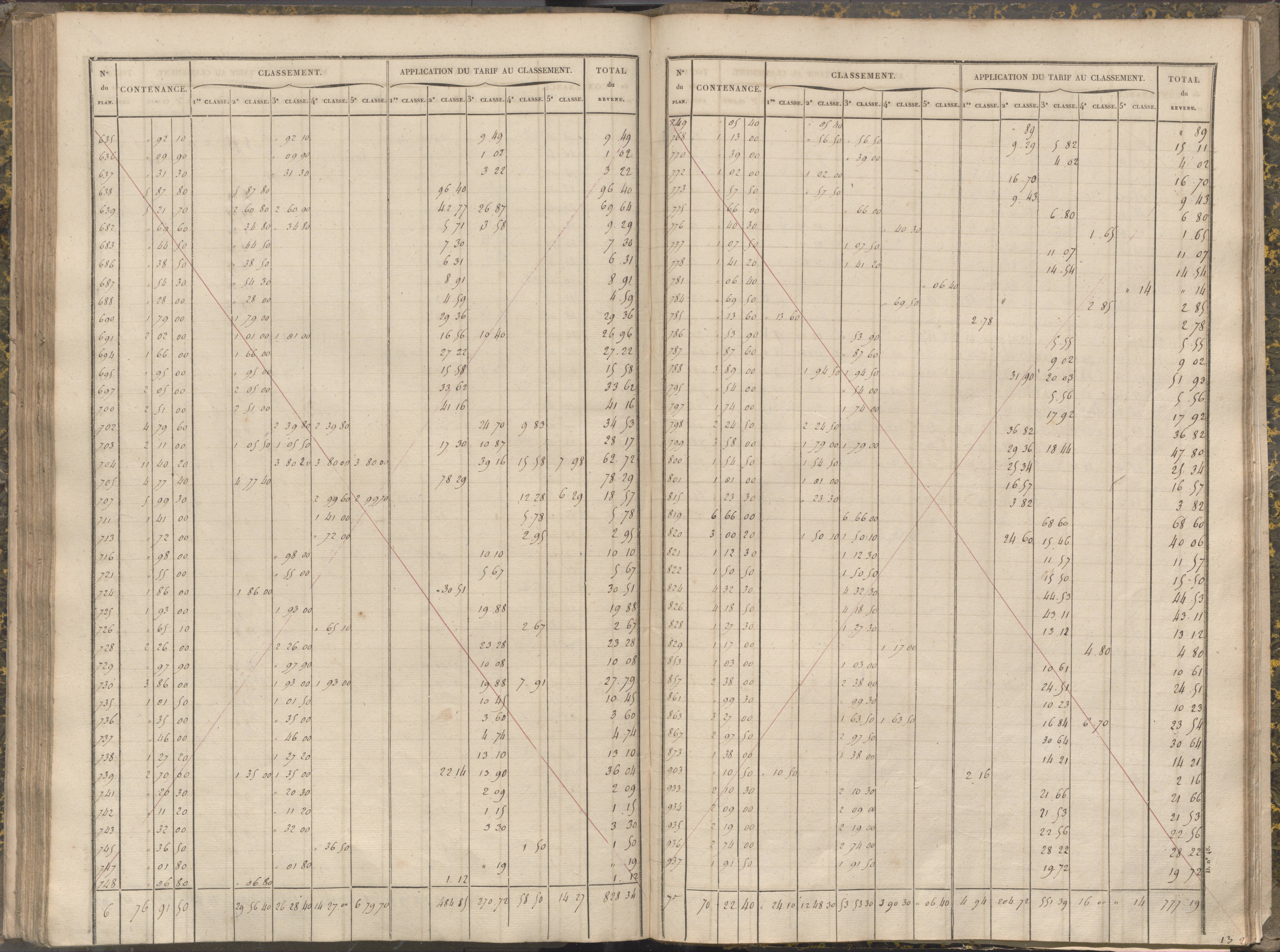 La Chapelle-Montreuil - FRAD086_cadastre Sections C-H 