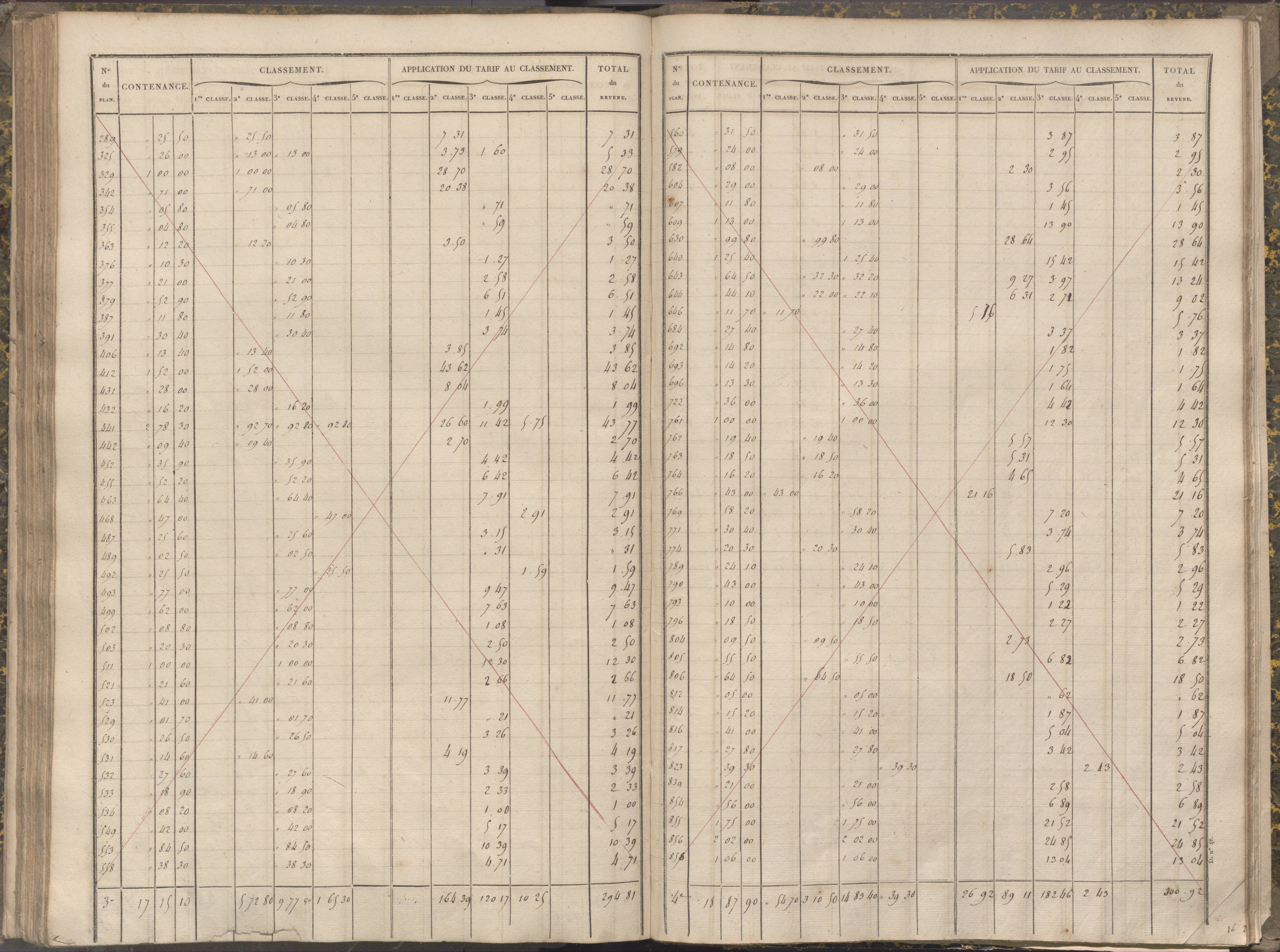 La Chapelle-Montreuil - FRAD086_cadastre Sections C-H 