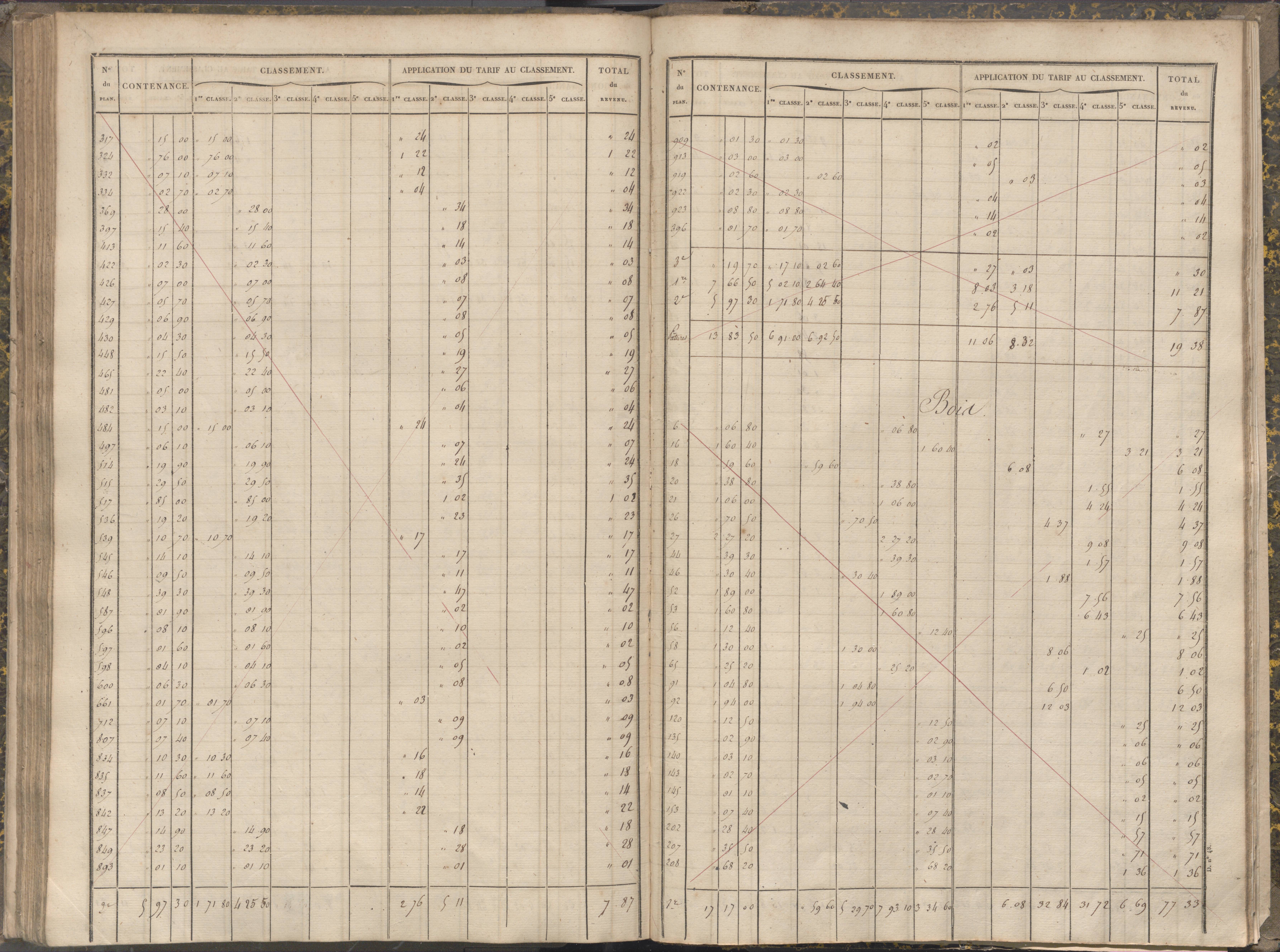 La Chapelle-Montreuil - FRAD086_cadastre Sections C-H 