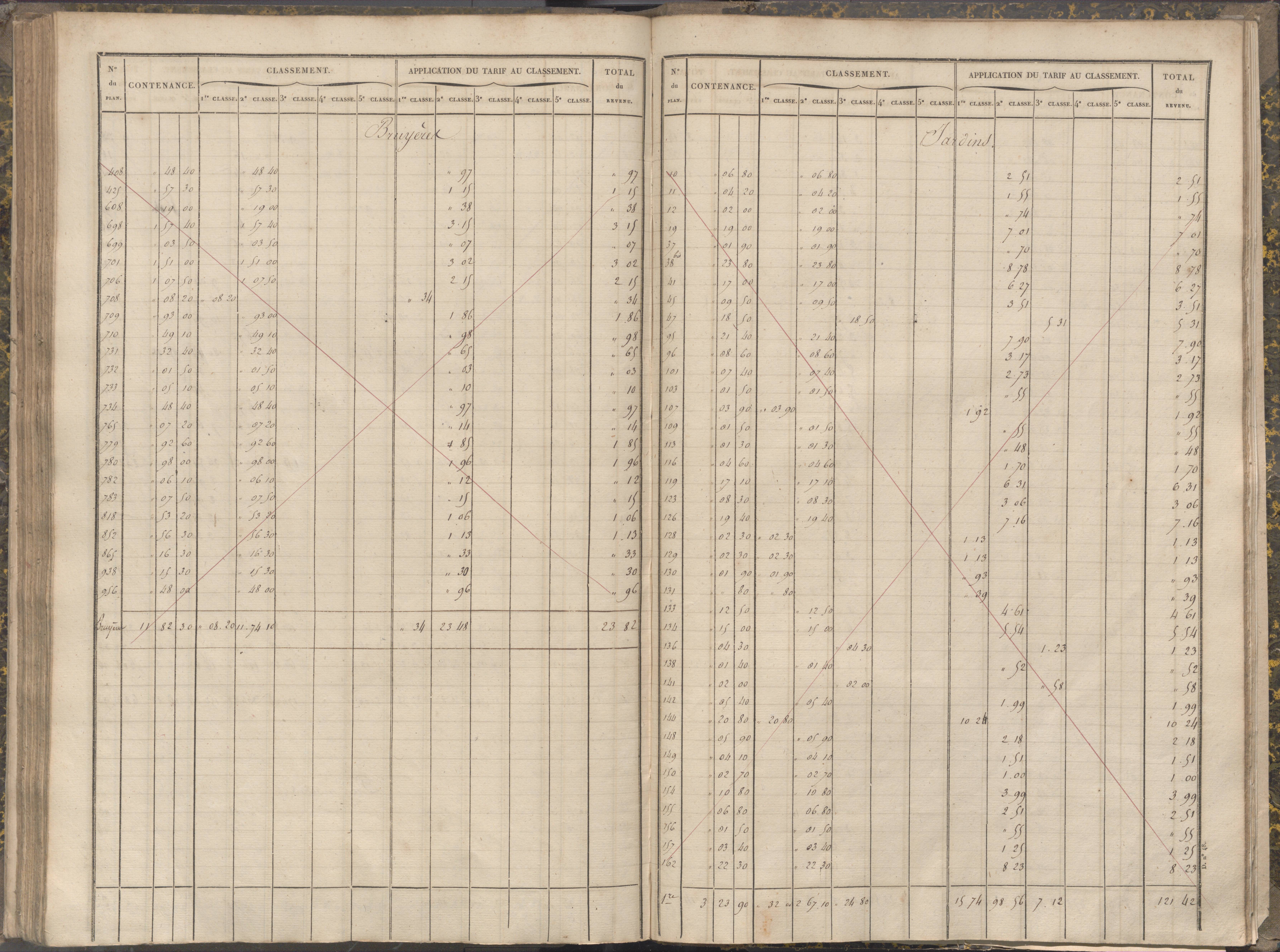 La Chapelle-Montreuil - FRAD086_cadastre Sections C-H 