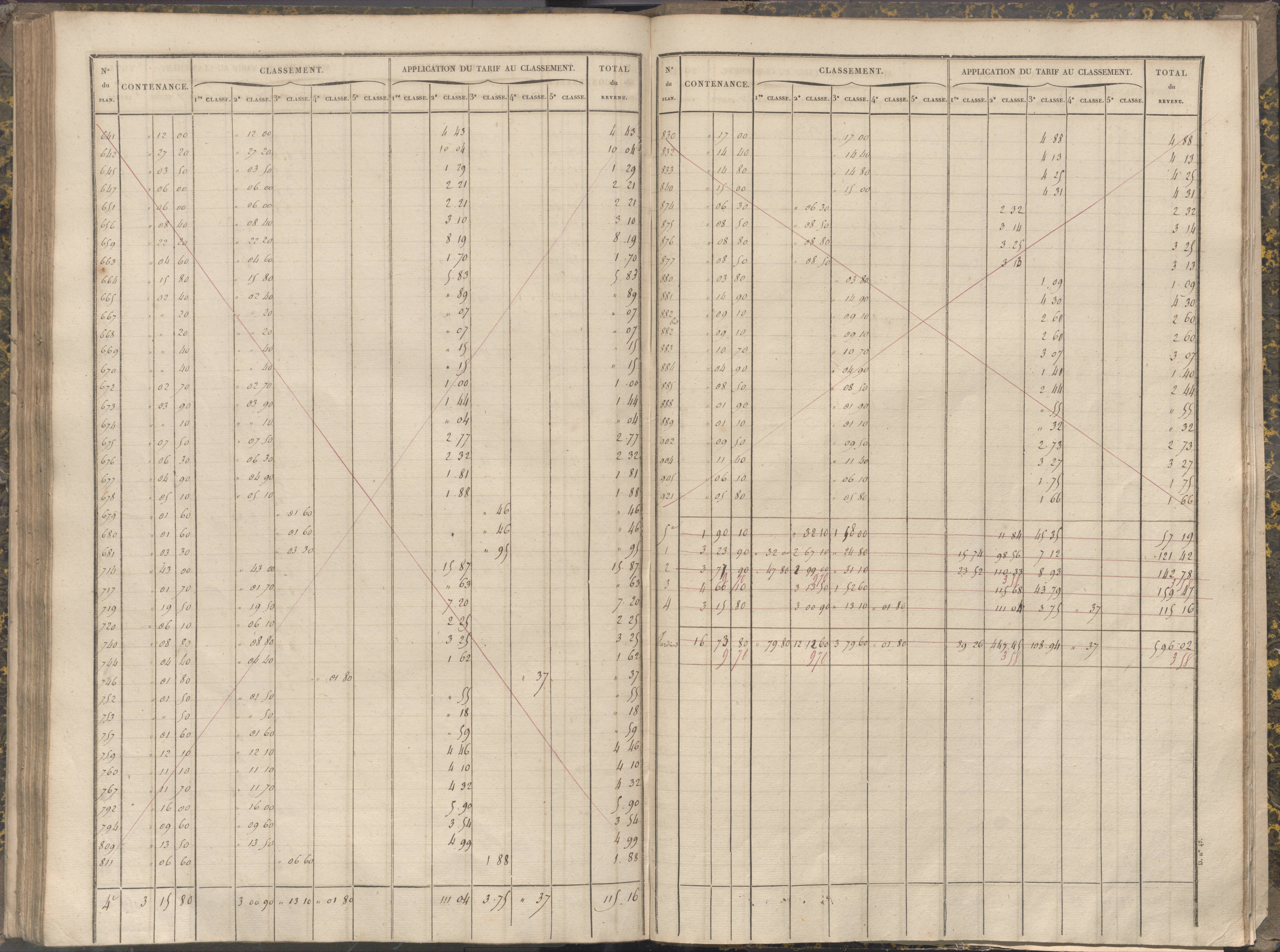 La Chapelle-Montreuil - FRAD086_cadastre Sections C-H 