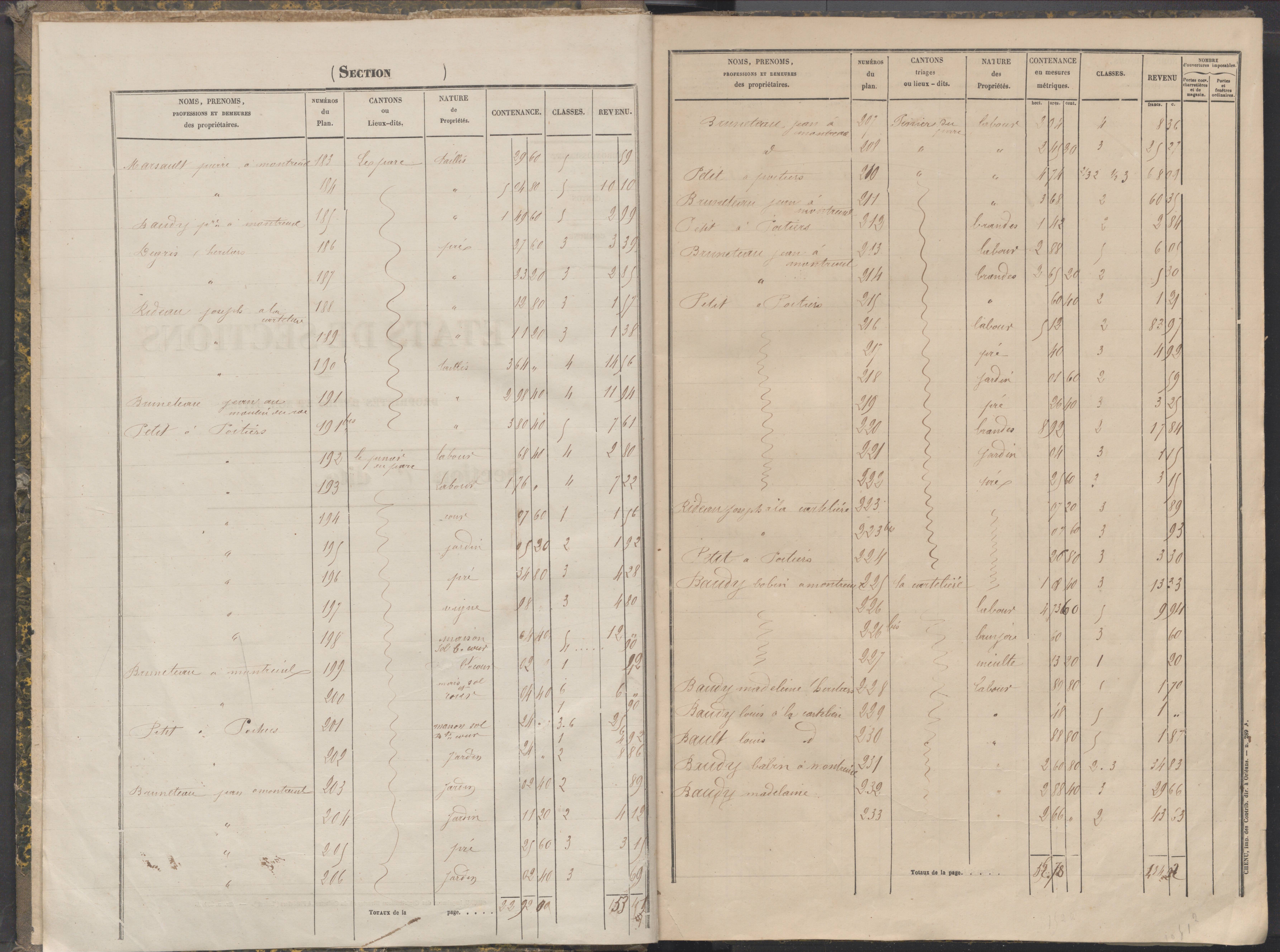La Chapelle-Montreuil - FRAD086_cadastre Sections C-H 