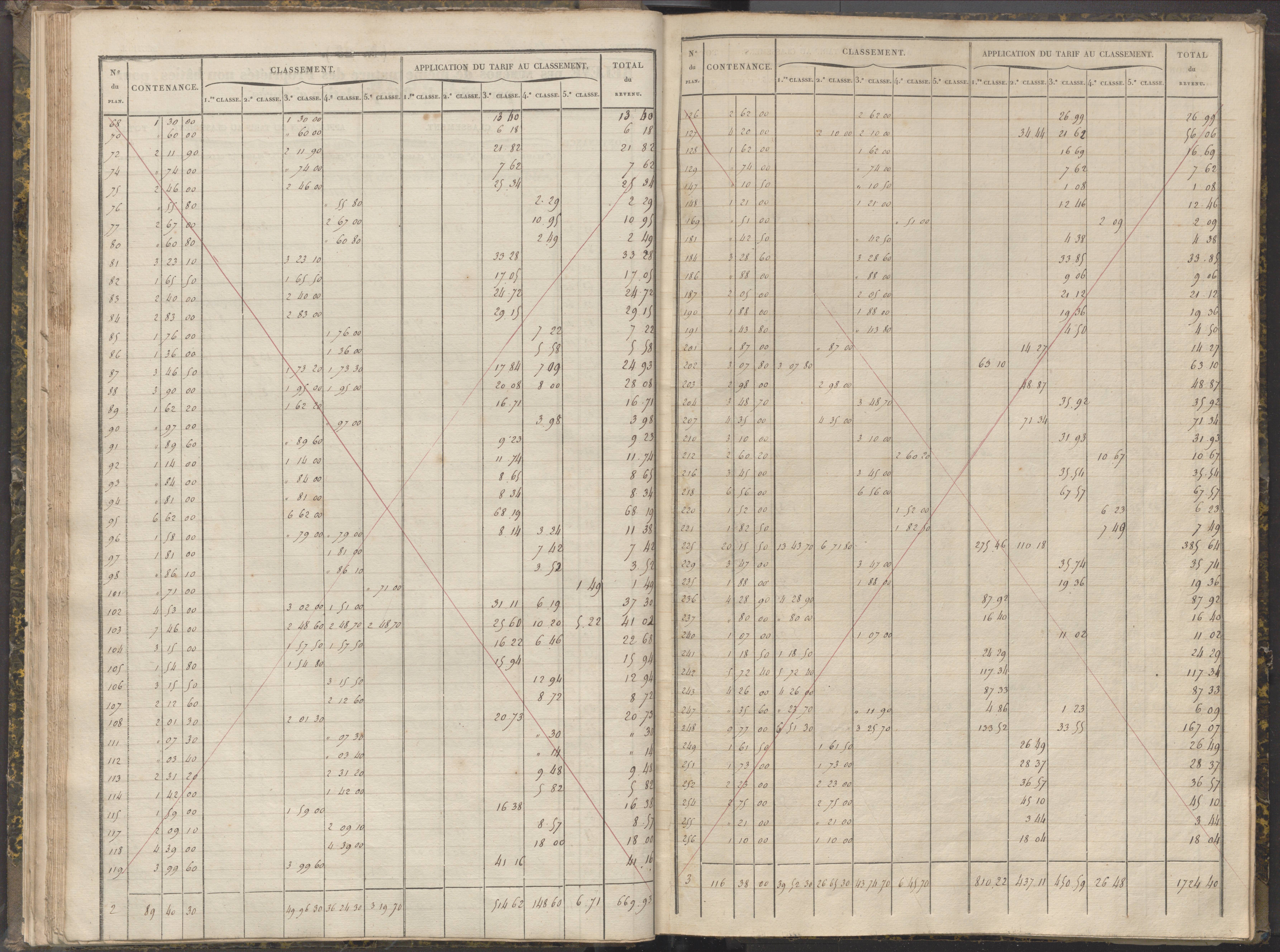 La Chapelle-Montreuil - FRAD086_cadastre Sections C-H 