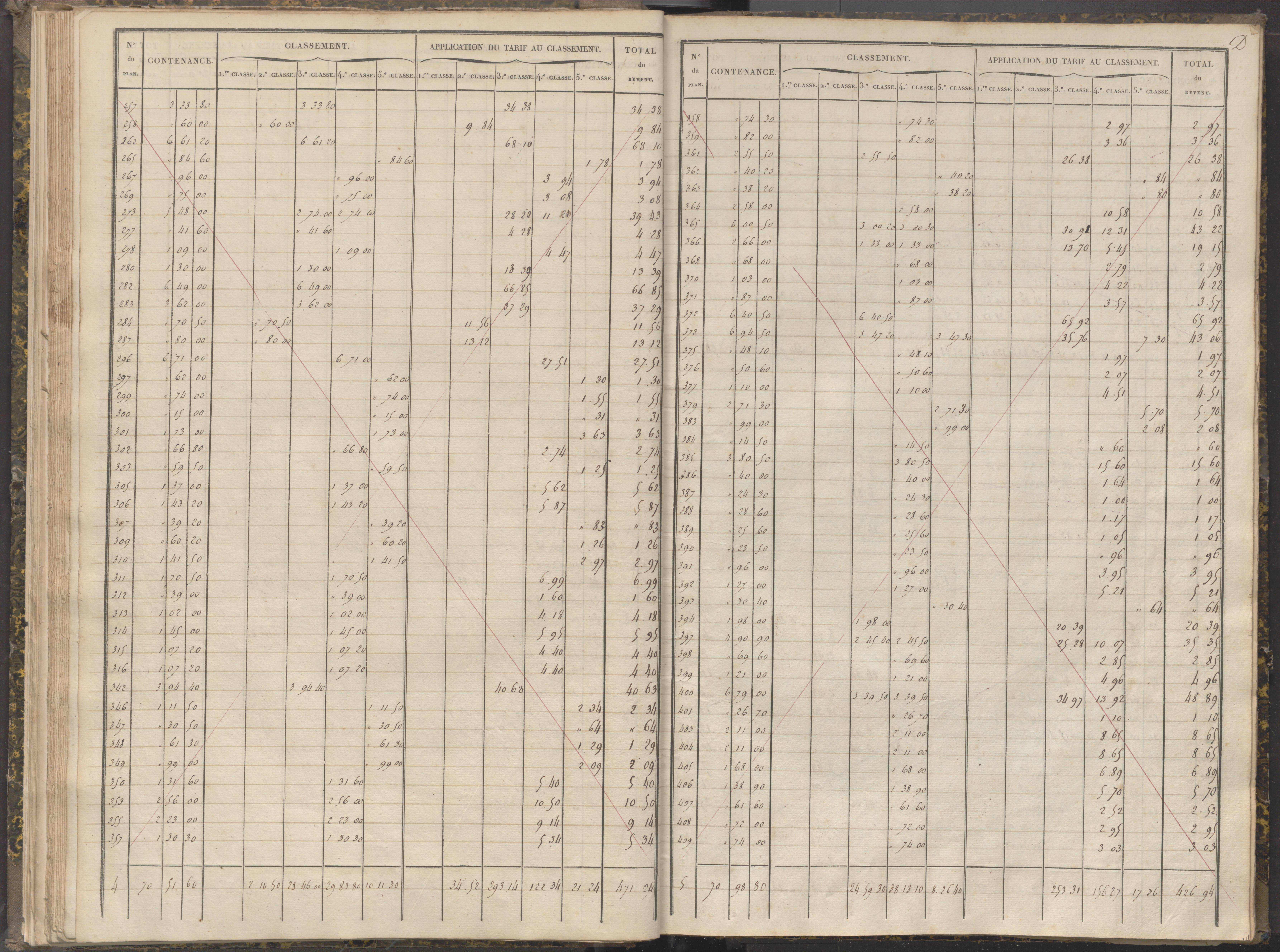 La Chapelle-Montreuil - FRAD086_cadastre Sections C-H 