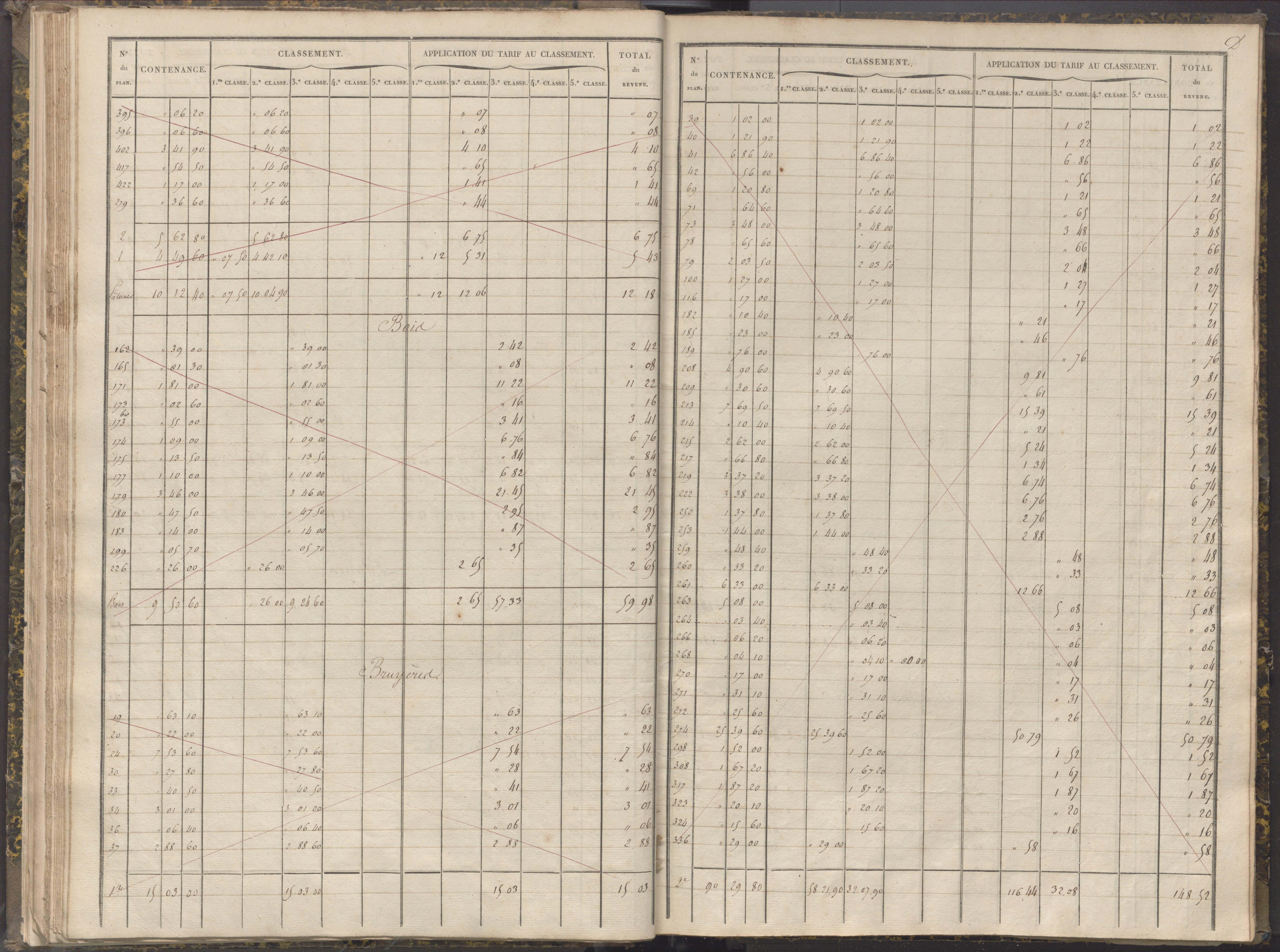 La Chapelle-Montreuil - FRAD086_cadastre Sections C-H 