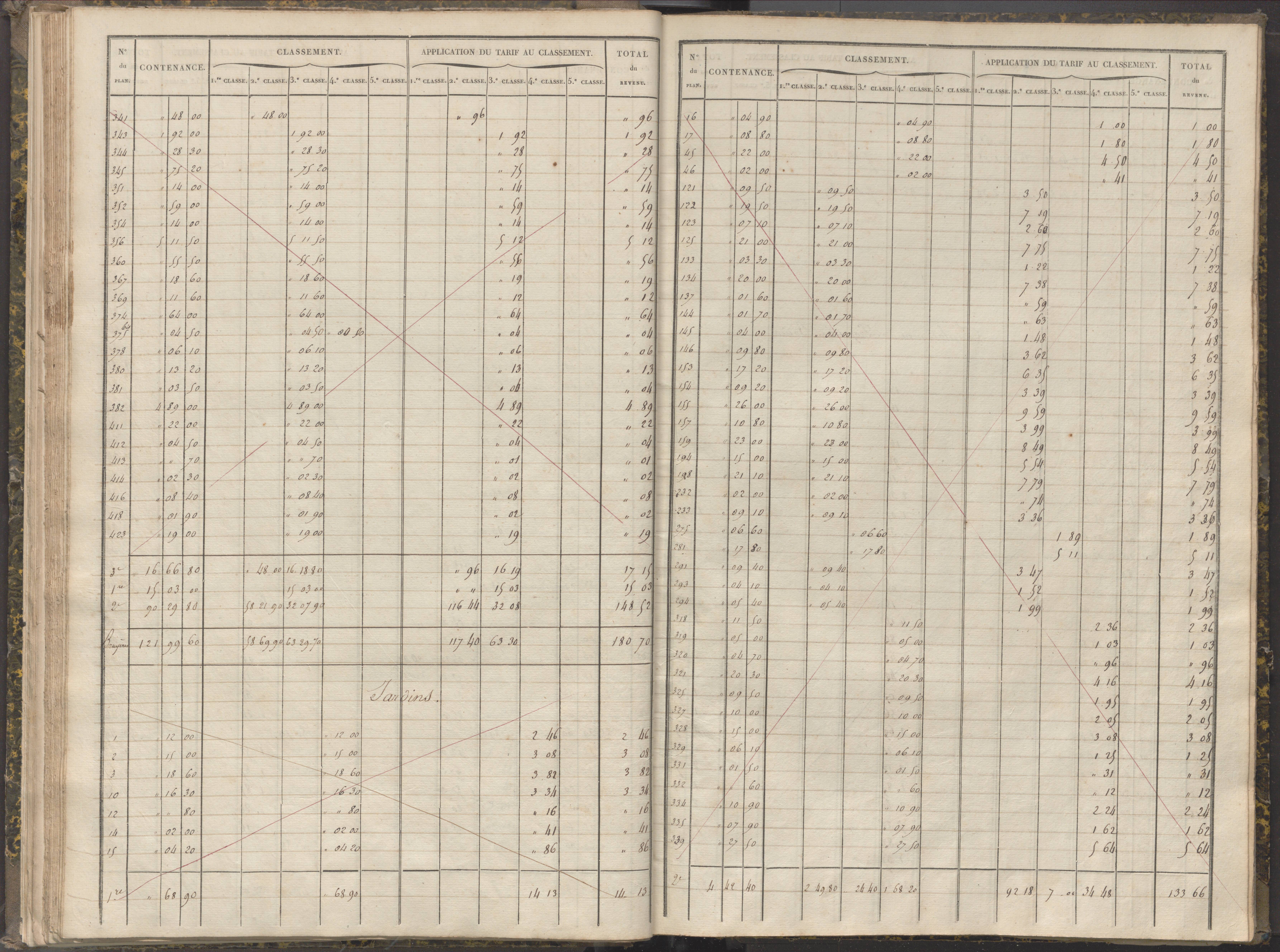 La Chapelle-Montreuil - FRAD086_cadastre Sections C-H 