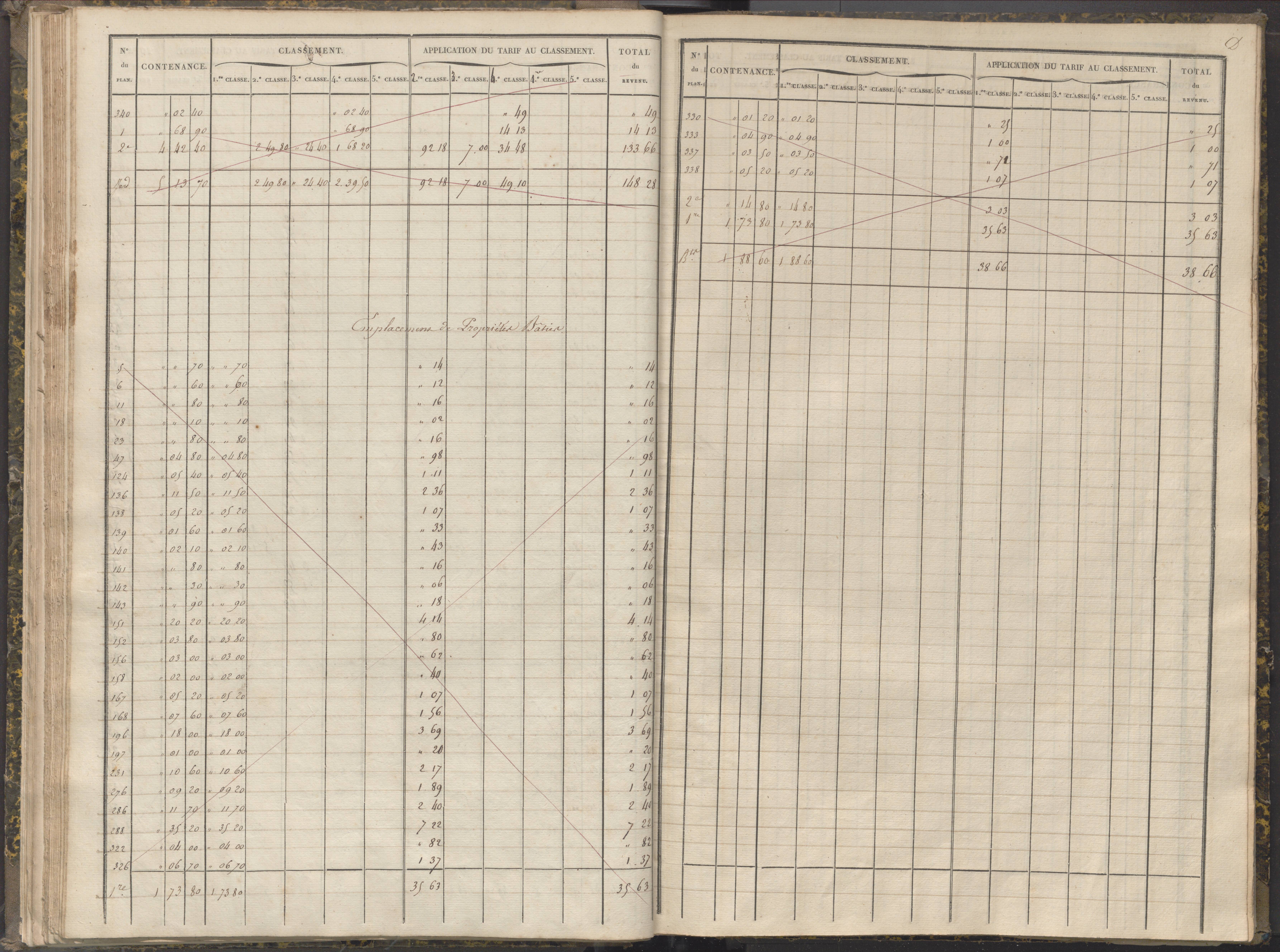 La Chapelle-Montreuil - FRAD086_cadastre Sections C-H 