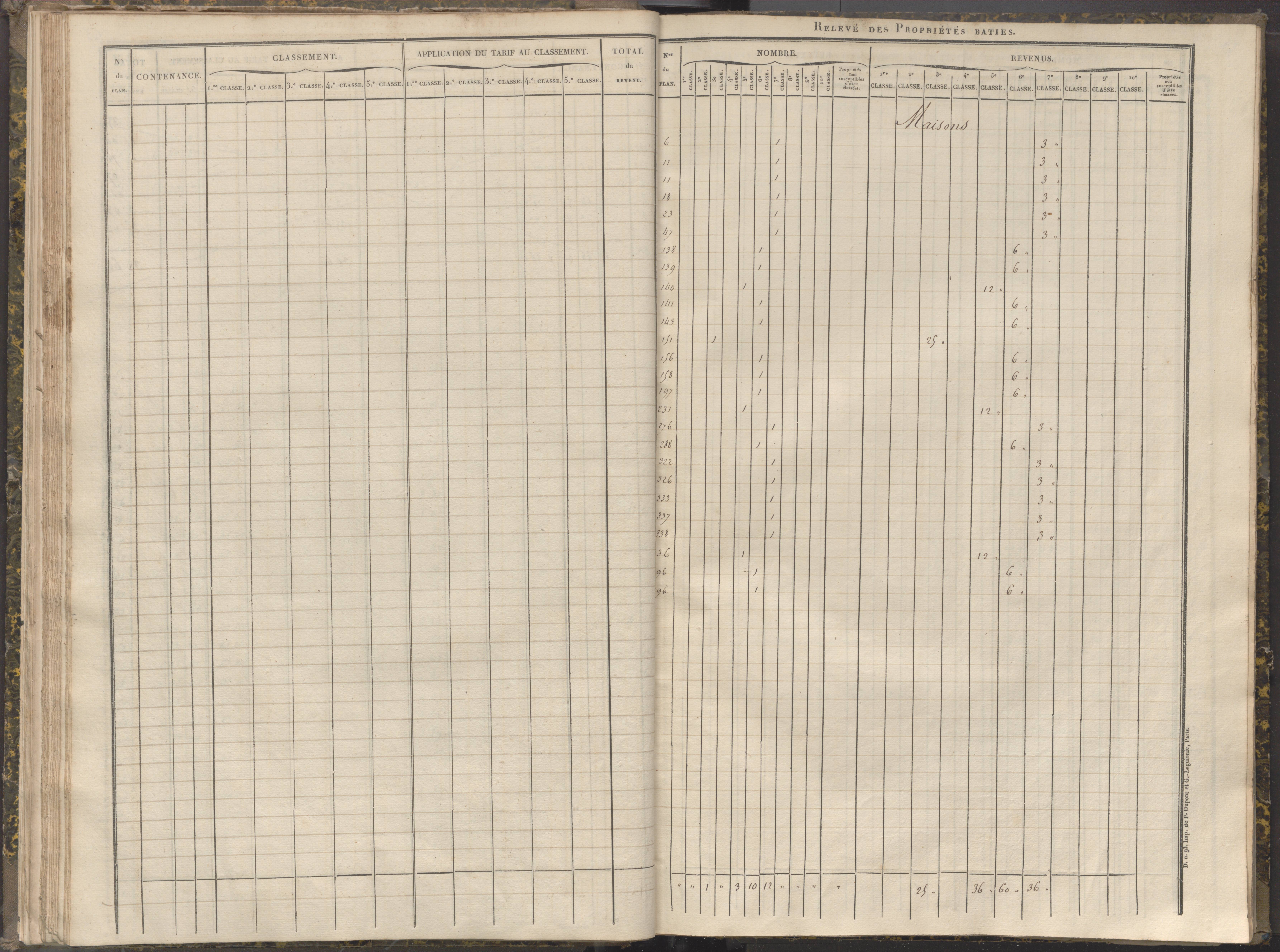 La Chapelle-Montreuil - FRAD086_cadastre Sections C-H 